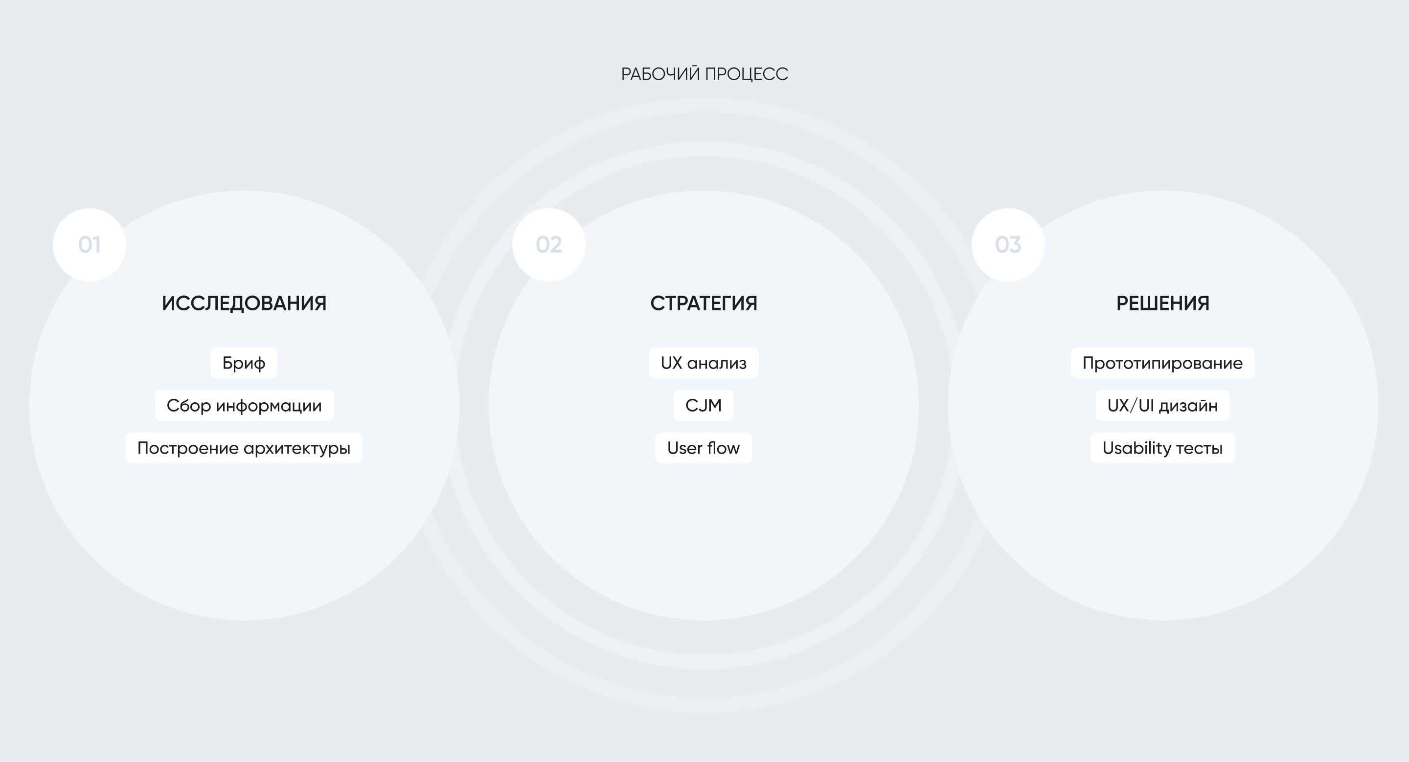 VEL | Коммерческий сайт — Изображение №5 — Интерфейсы, Брендинг на Dprofile