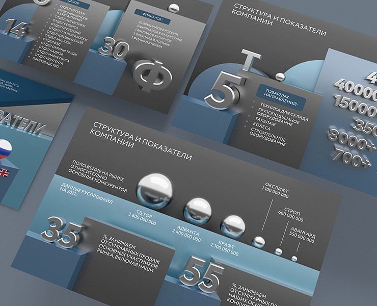 Презентация для мероприятия на Dprofile