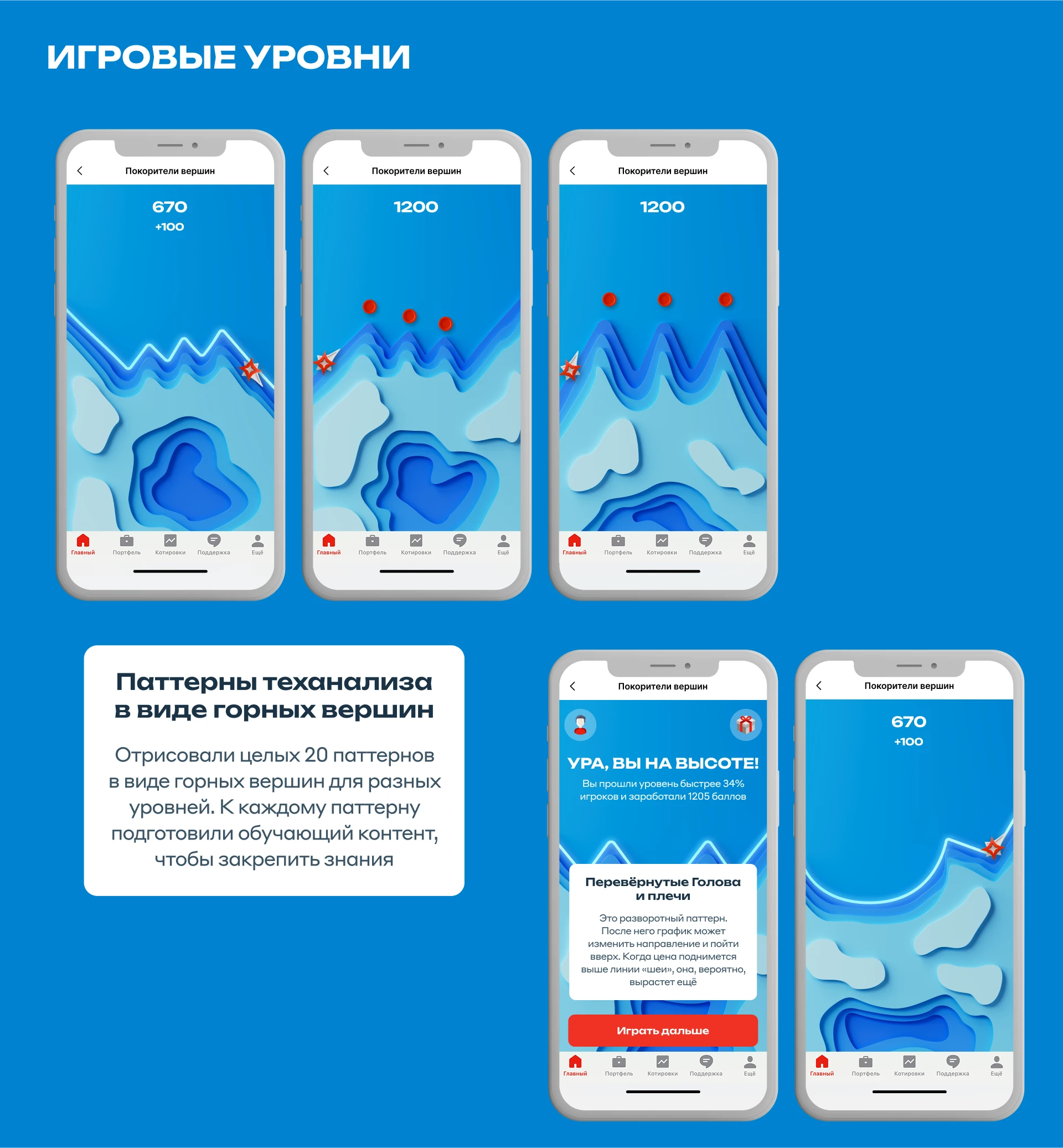 Покорители вершин — Изображение №4 — Интерфейсы на Dprofile