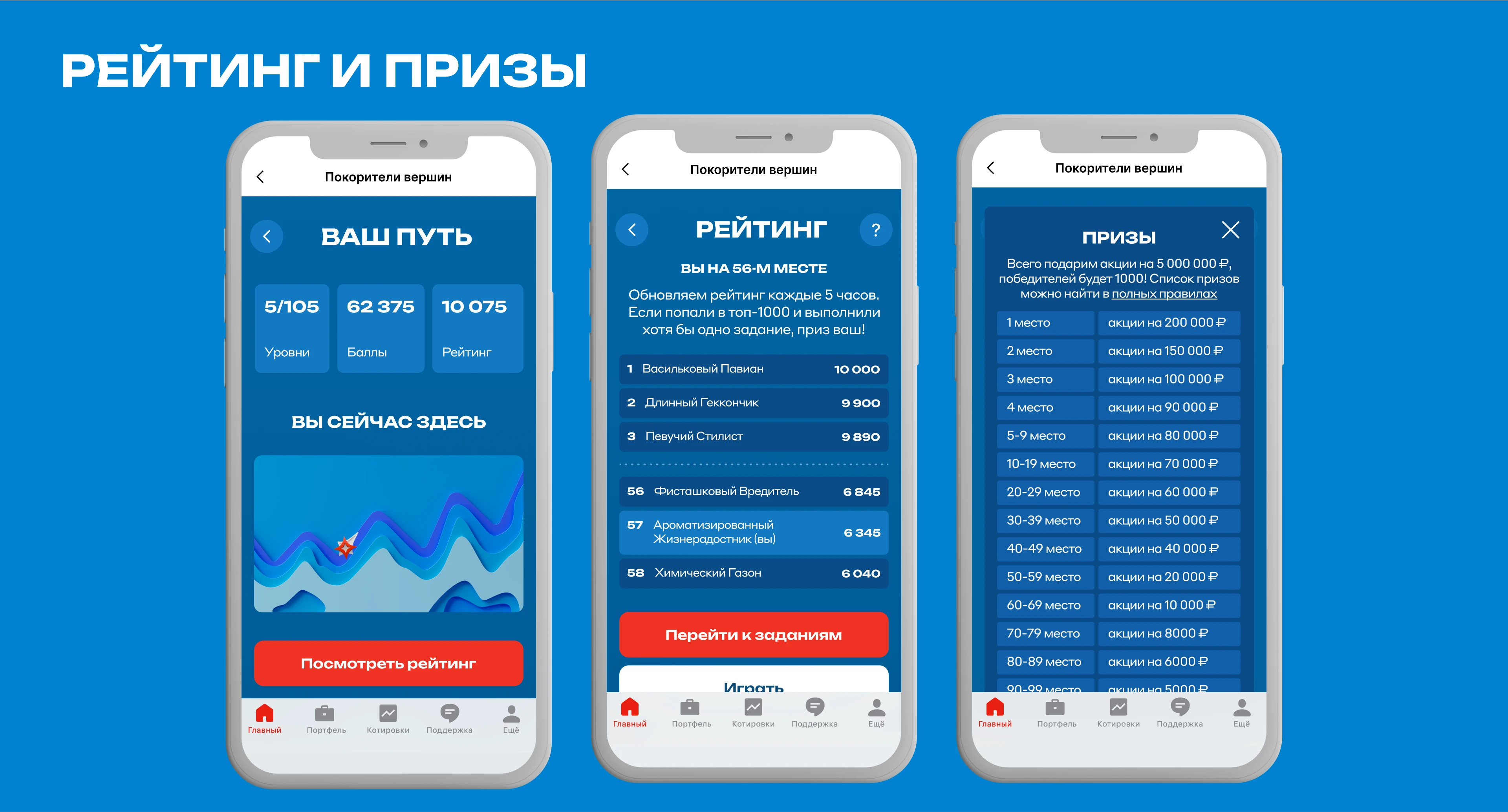 Покорители вершин — Изображение №8 — Интерфейсы на Dprofile