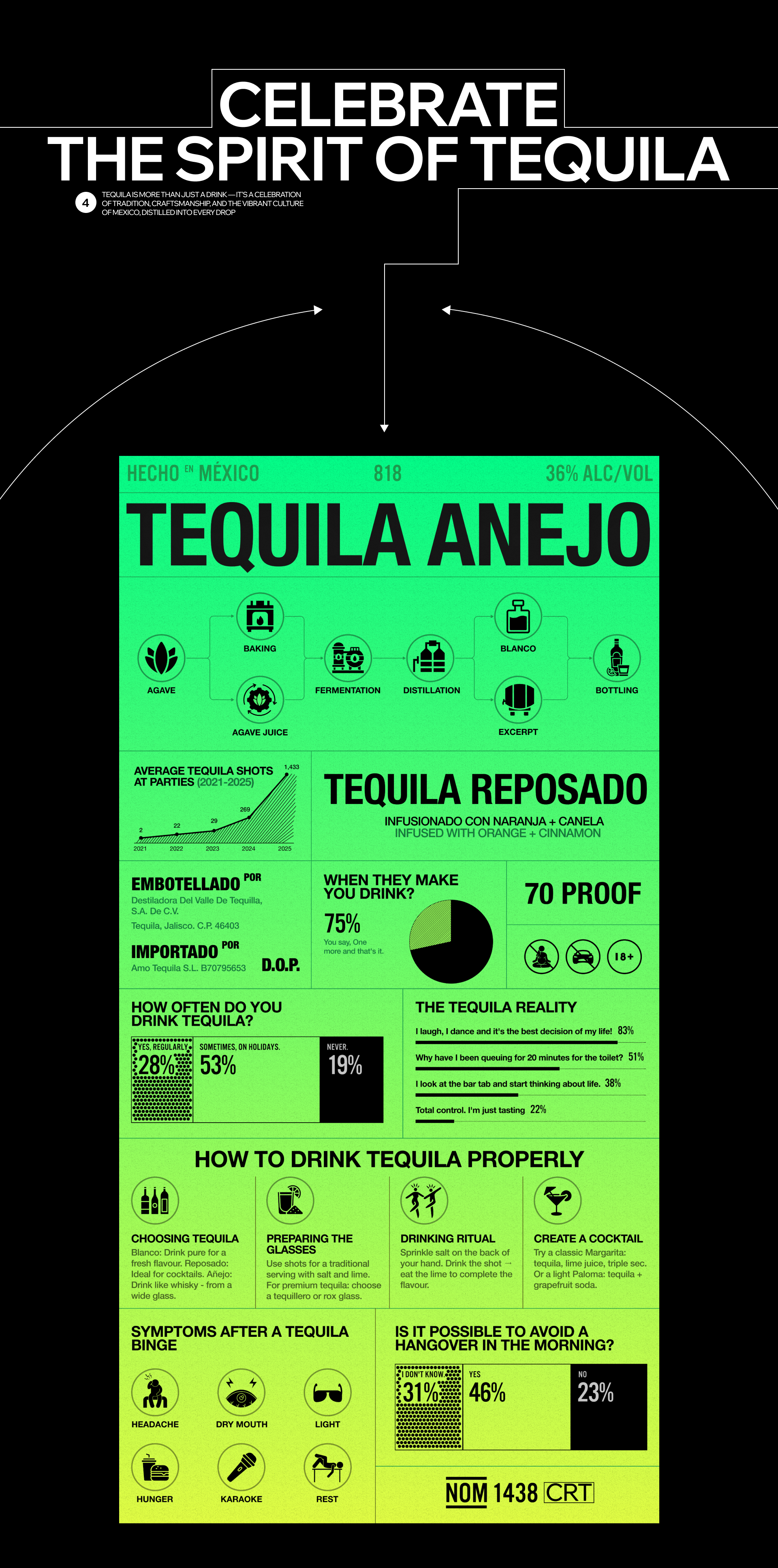 infographic | vol.1 — Изображение №10 — Брендинг, Графика на Dprofile