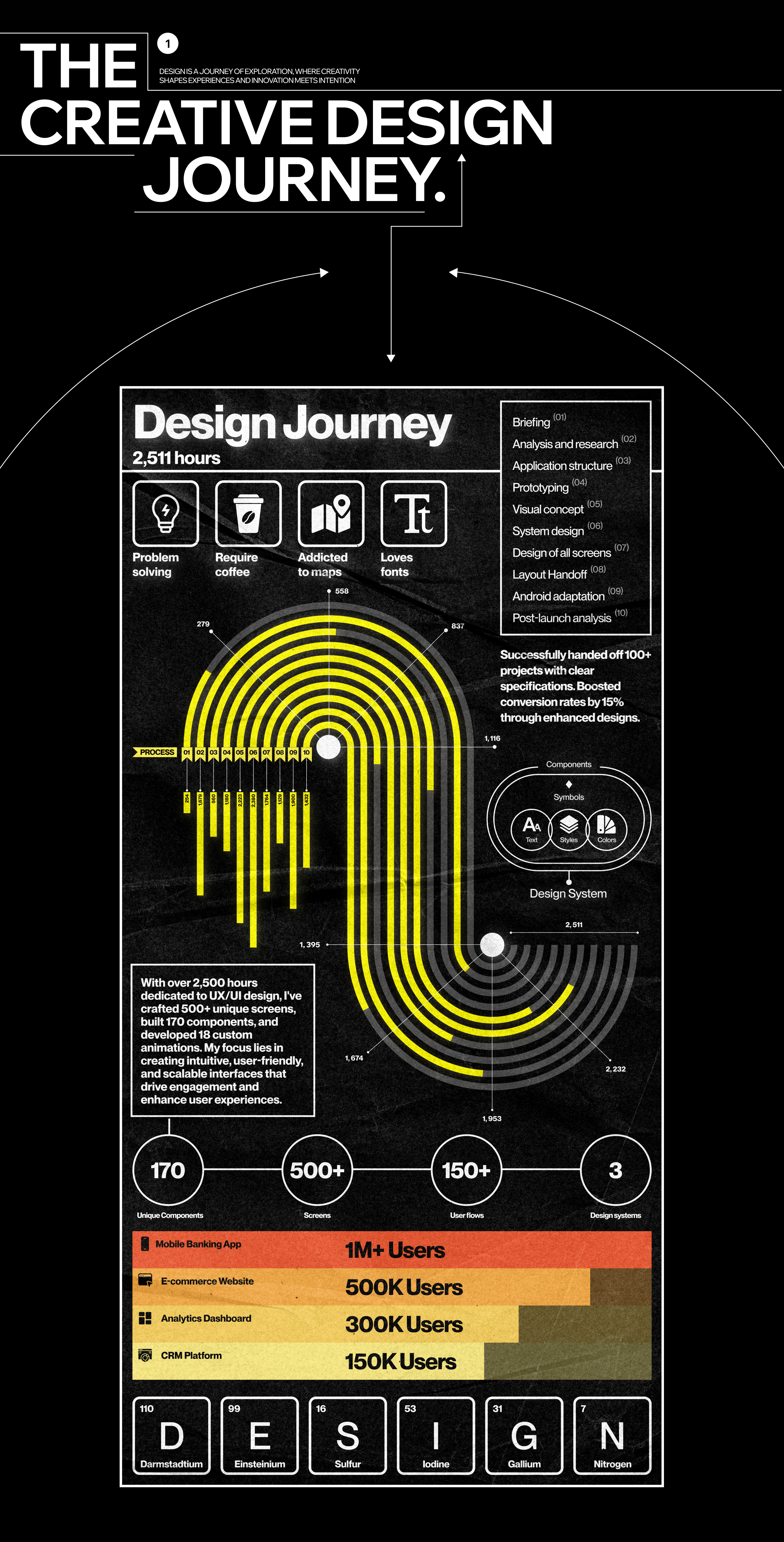 infographic | vol.1 — Изображение №2 — Брендинг, Графика на Dprofile