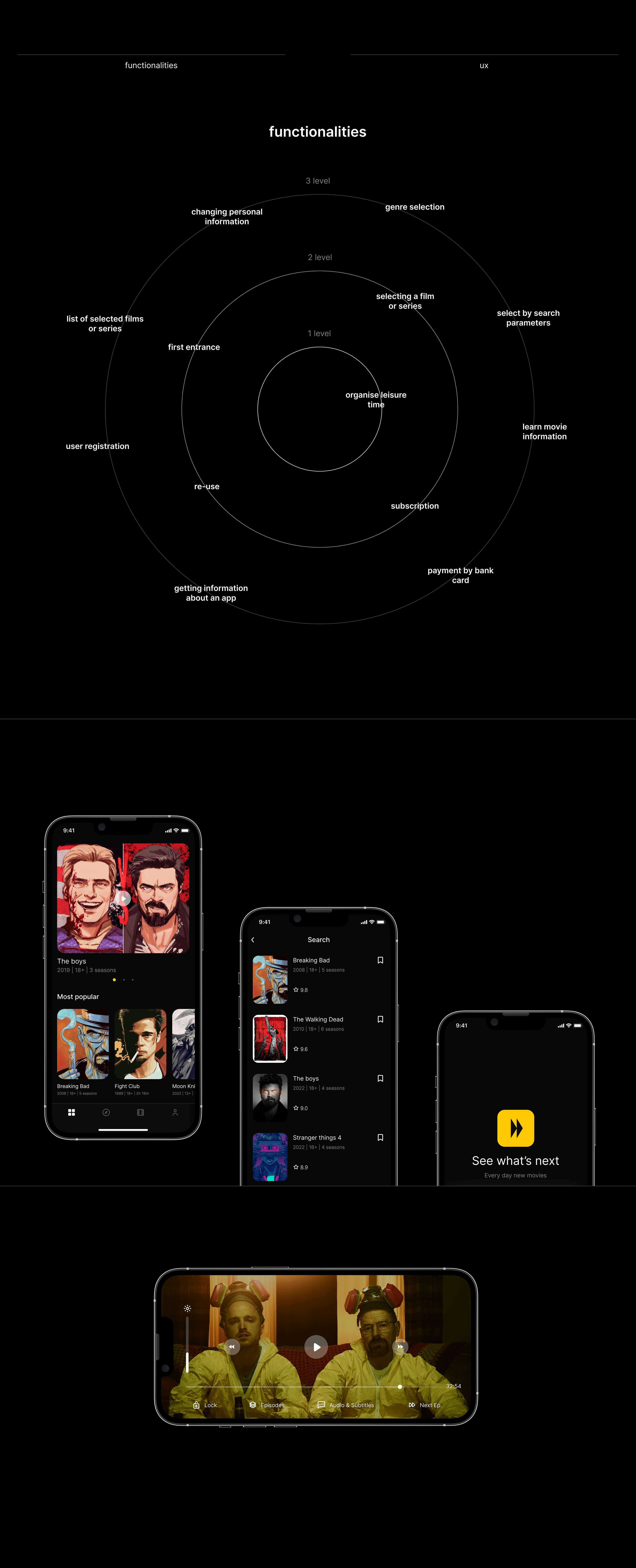 Mediaplay Mobile App — Изображение №9 — Интерфейсы на Dprofile