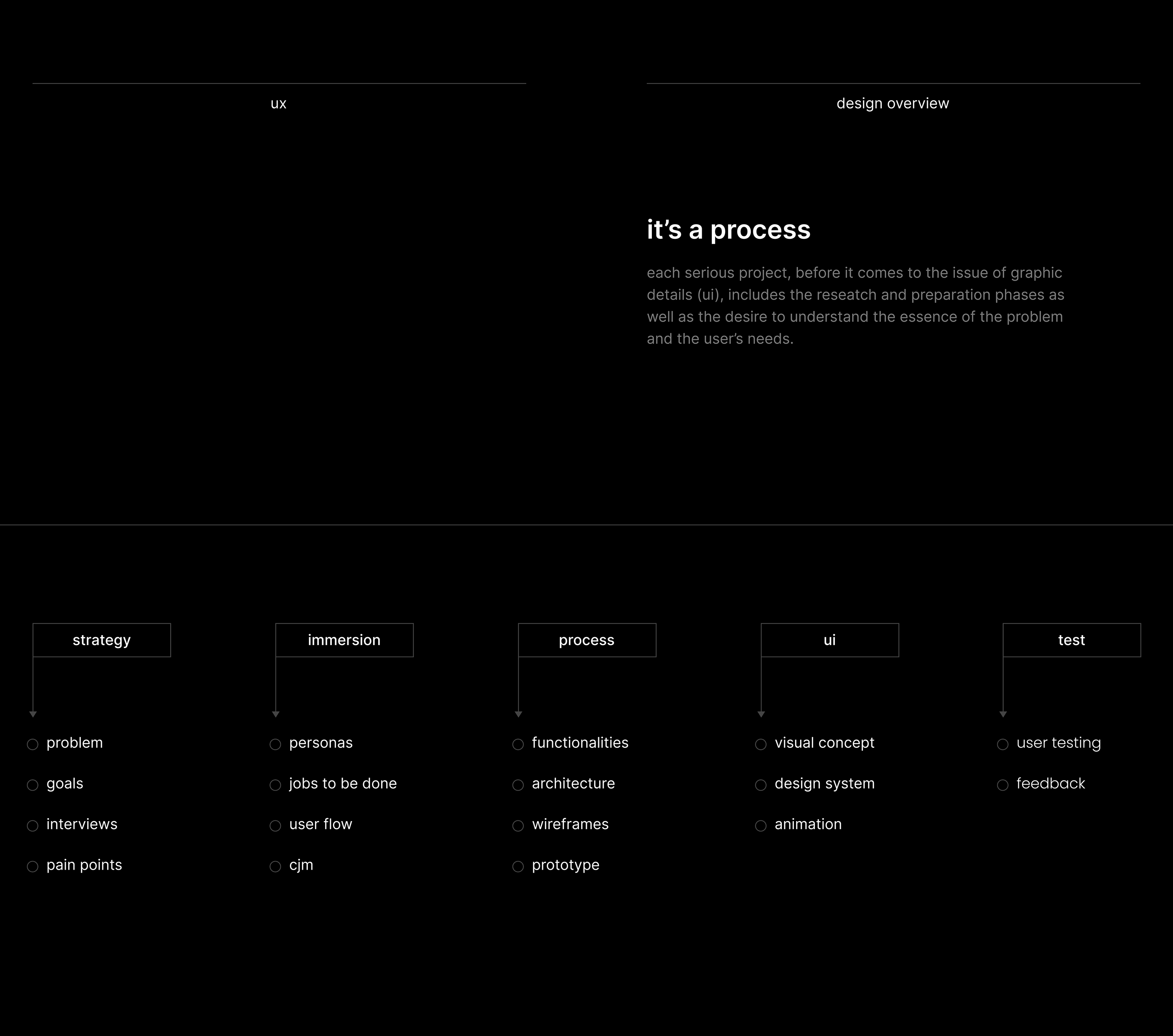 Mediaplay Mobile App — Изображение №2 — Интерфейсы на Dprofile