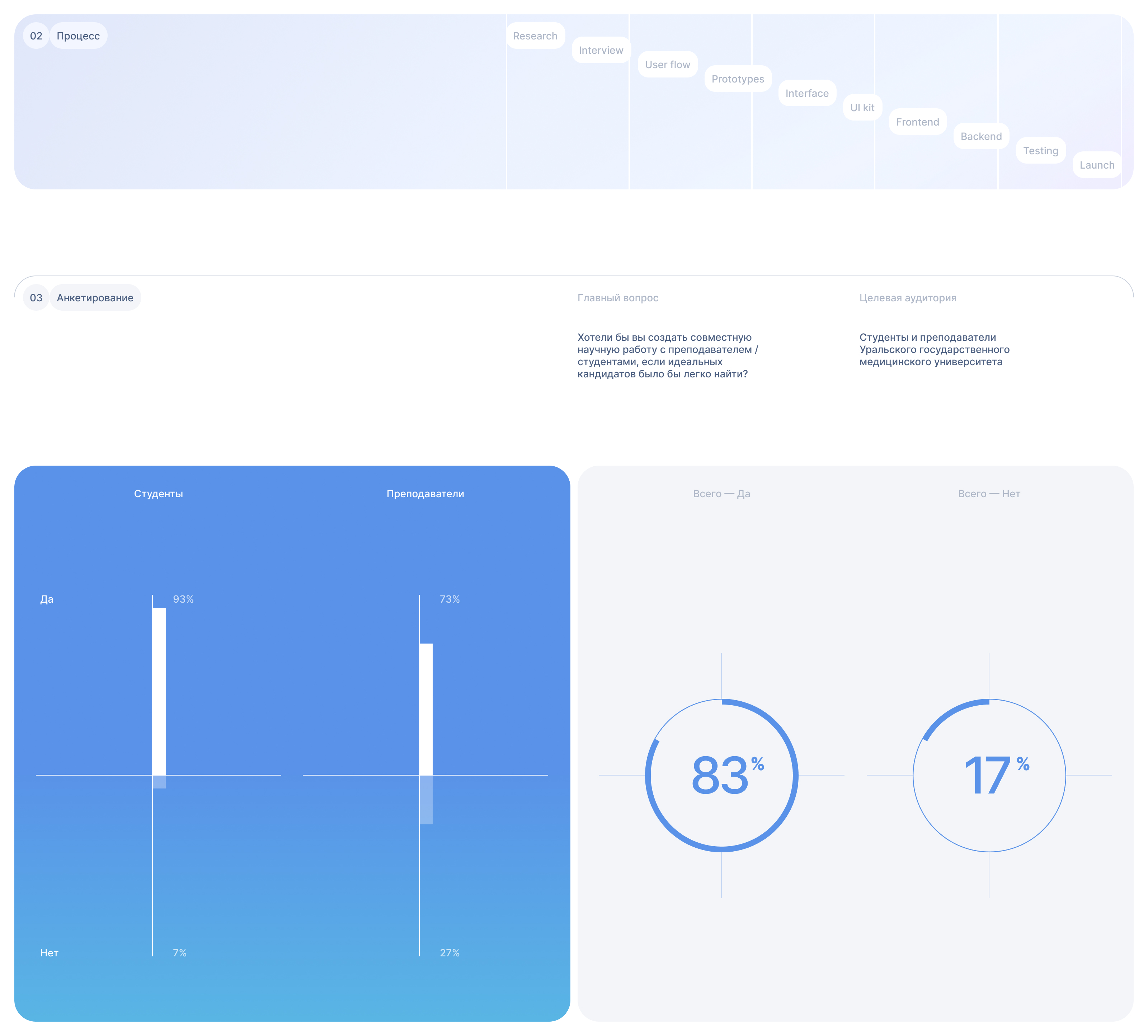 Sciender | product | web — Изображение №3 — Интерфейсы на Dprofile