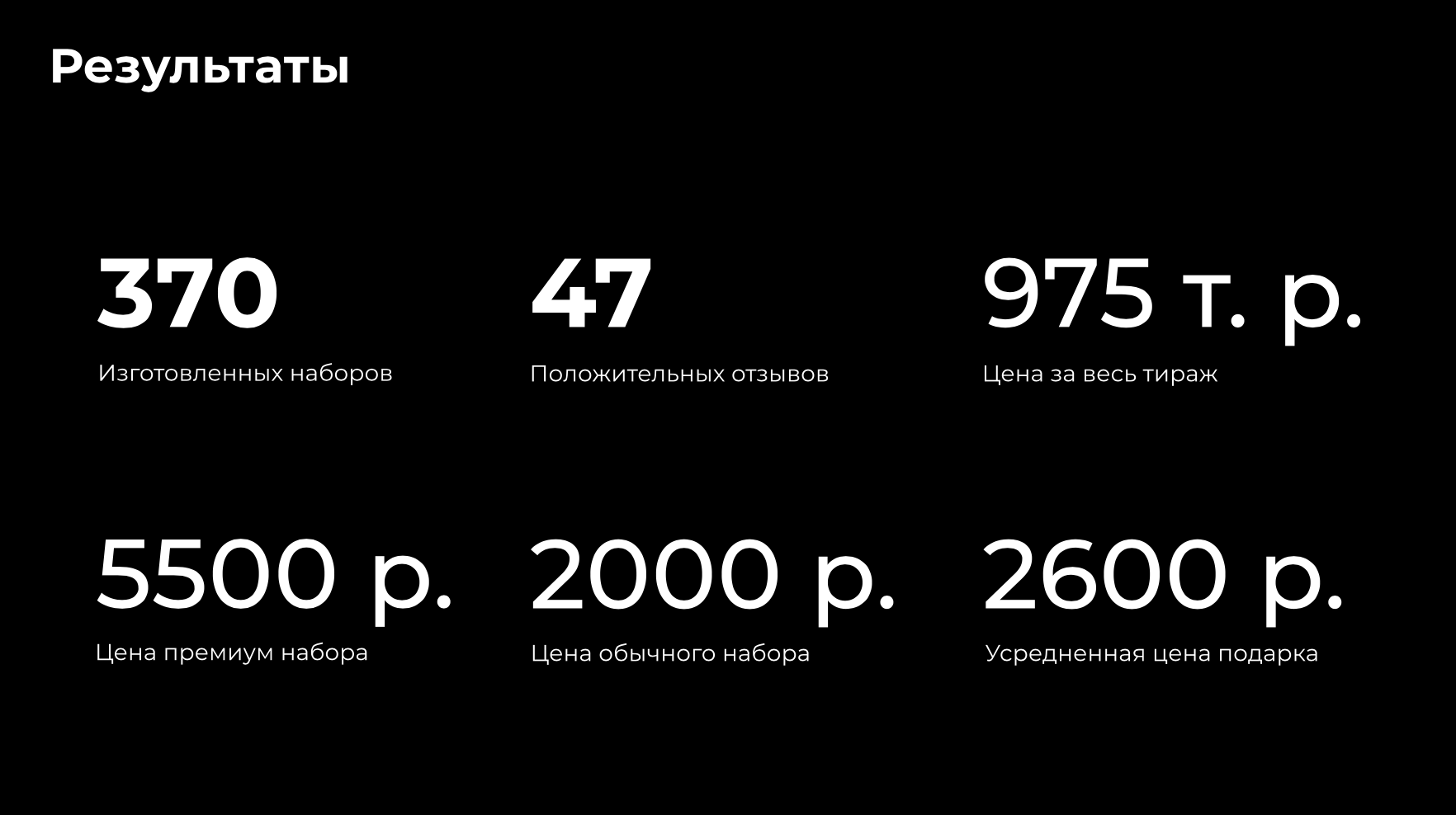 Номинация: "Лучший Корпоративный мерч" — Изображение №15 — Брендинг на Dprofile
