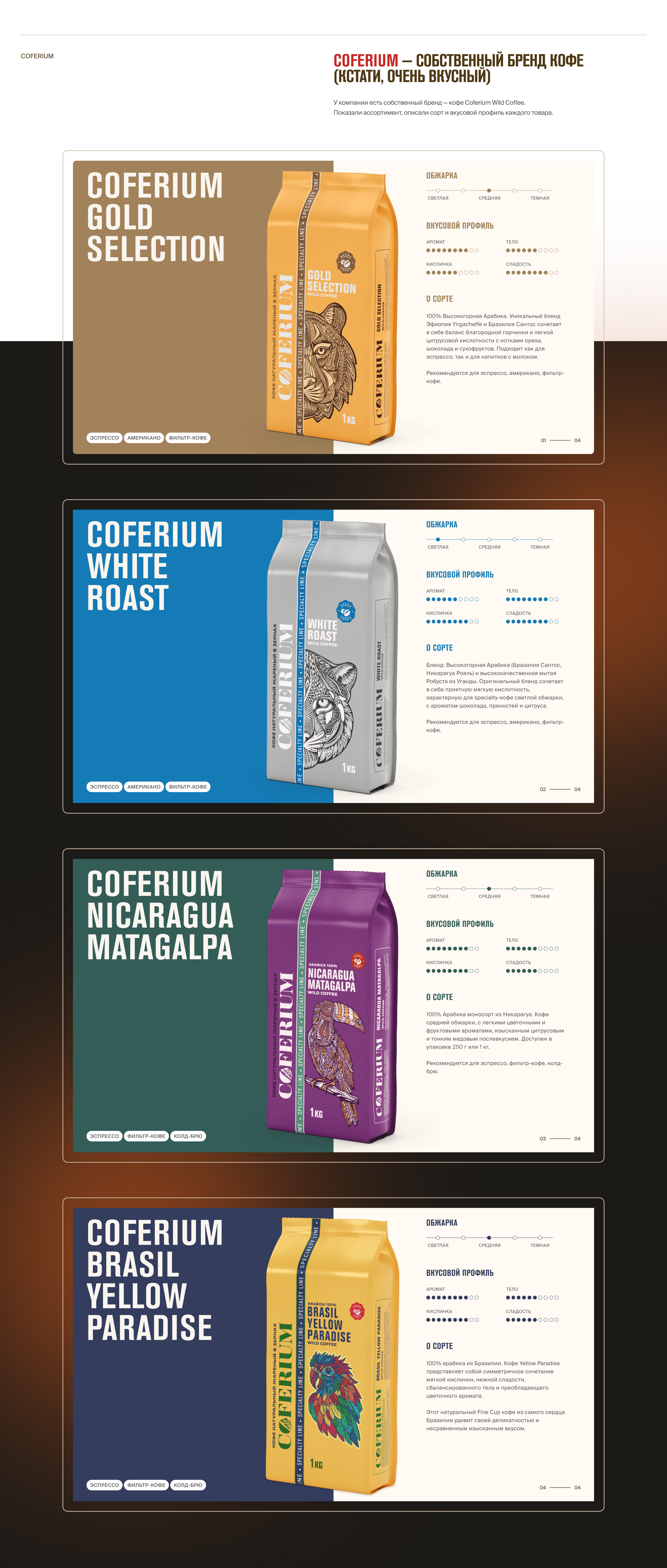 Презентация Coferium. Производитель и дистрибьютор кофе — Изображение №11 — Интерфейсы, Маркетинг на Dprofile