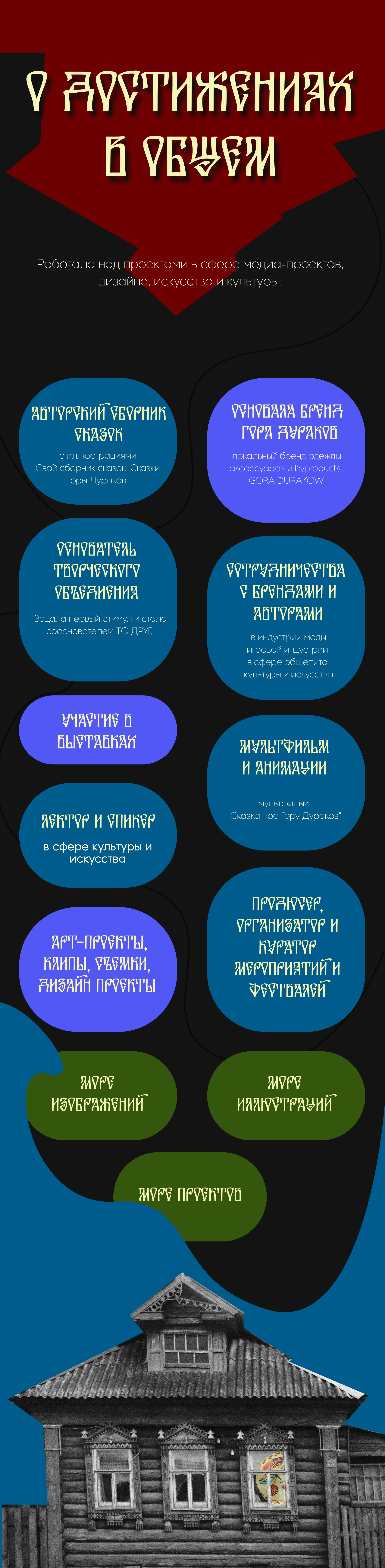 Обо мне х Упаковка соц.сетей — Изображение №58 — Брендинг, Маркетинг на Dprofile