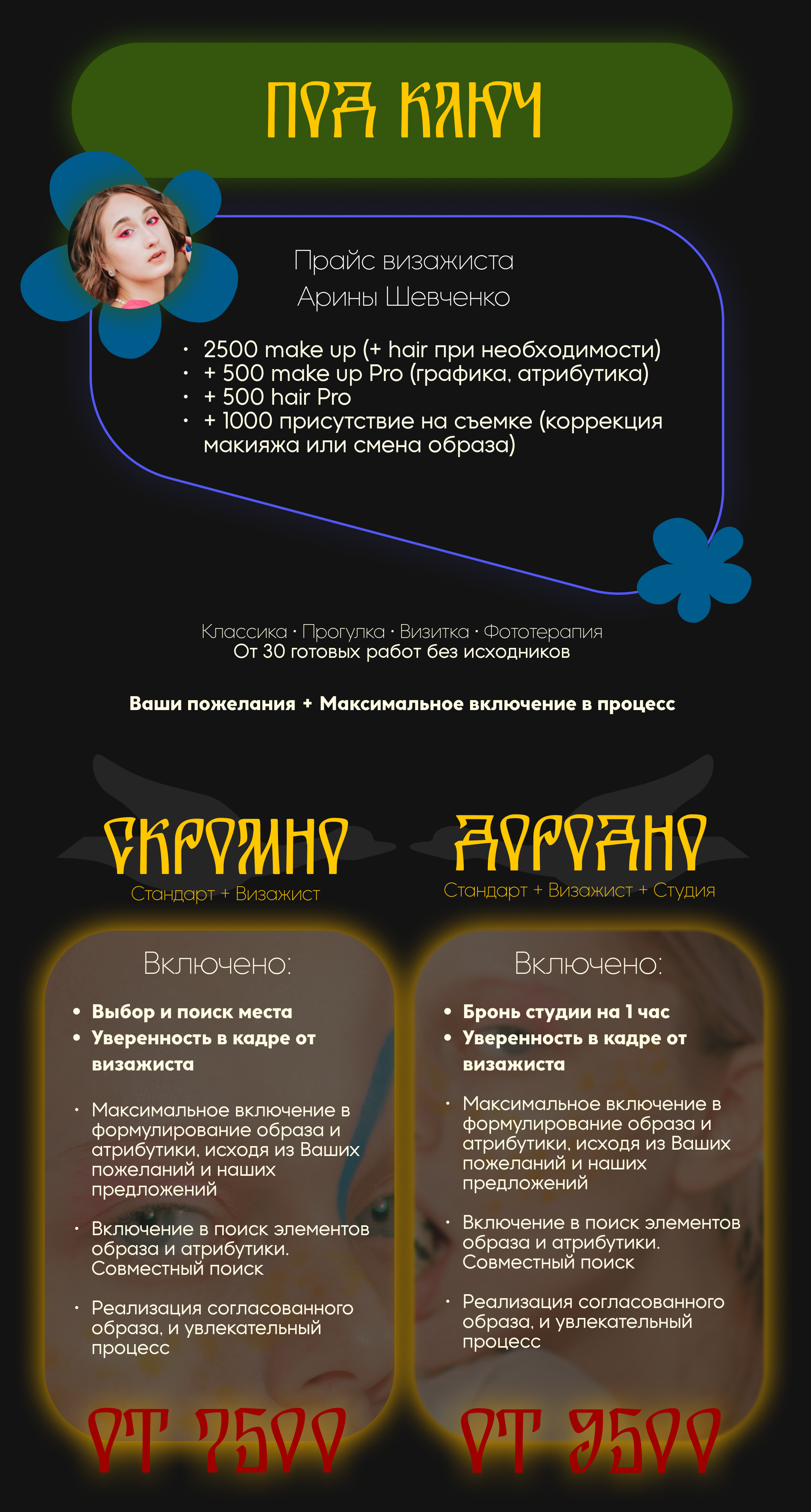 Обо мне х Упаковка соц.сетей — Изображение №64 — Брендинг, Маркетинг на Dprofile