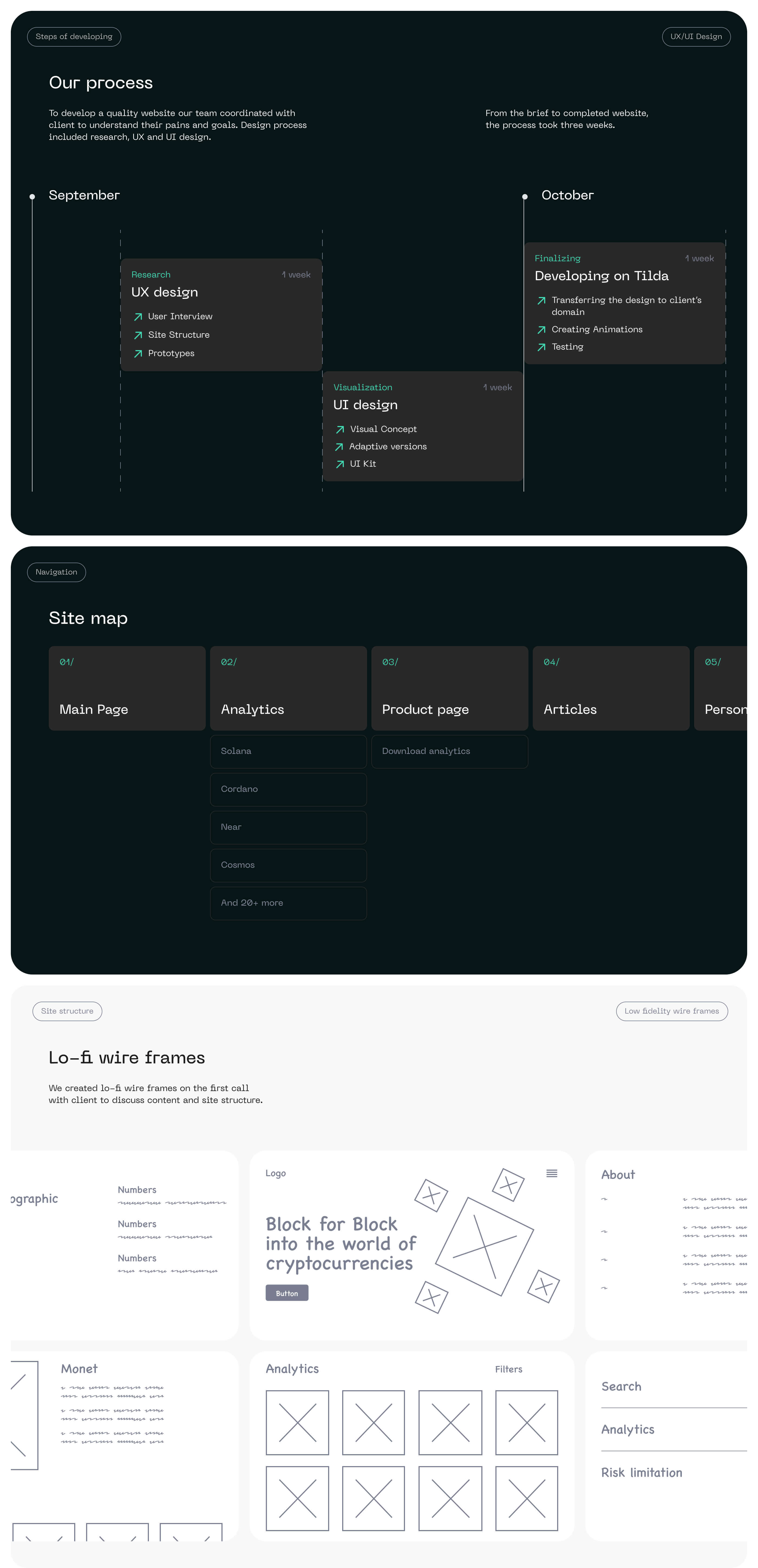 BLOCK4BLOCK — Cryptanalysis website — Изображение №2 — Интерфейсы на Dprofile