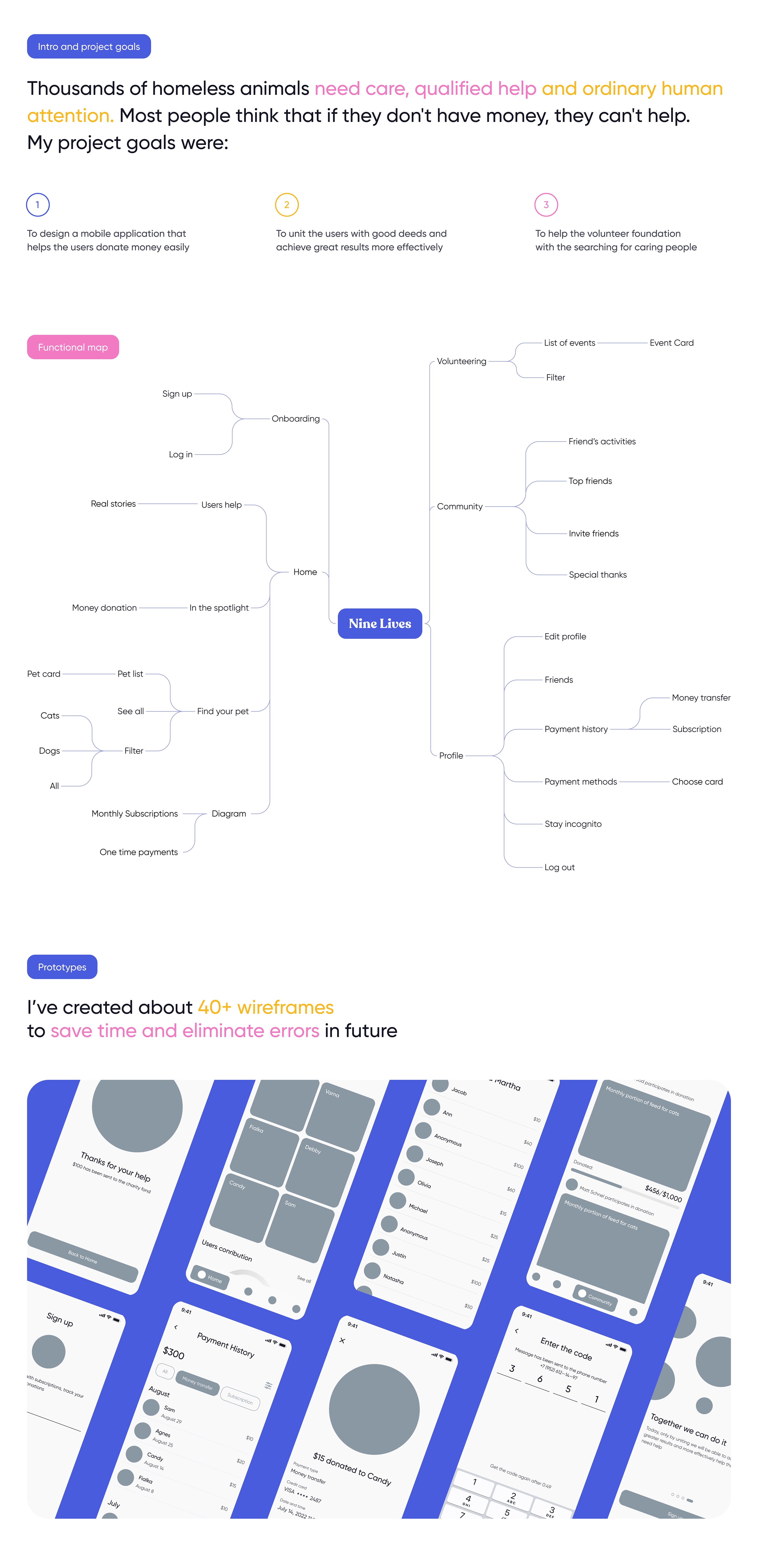 Nine Lives — Charity app concept — Изображение №2 — Интерфейсы на Dprofile