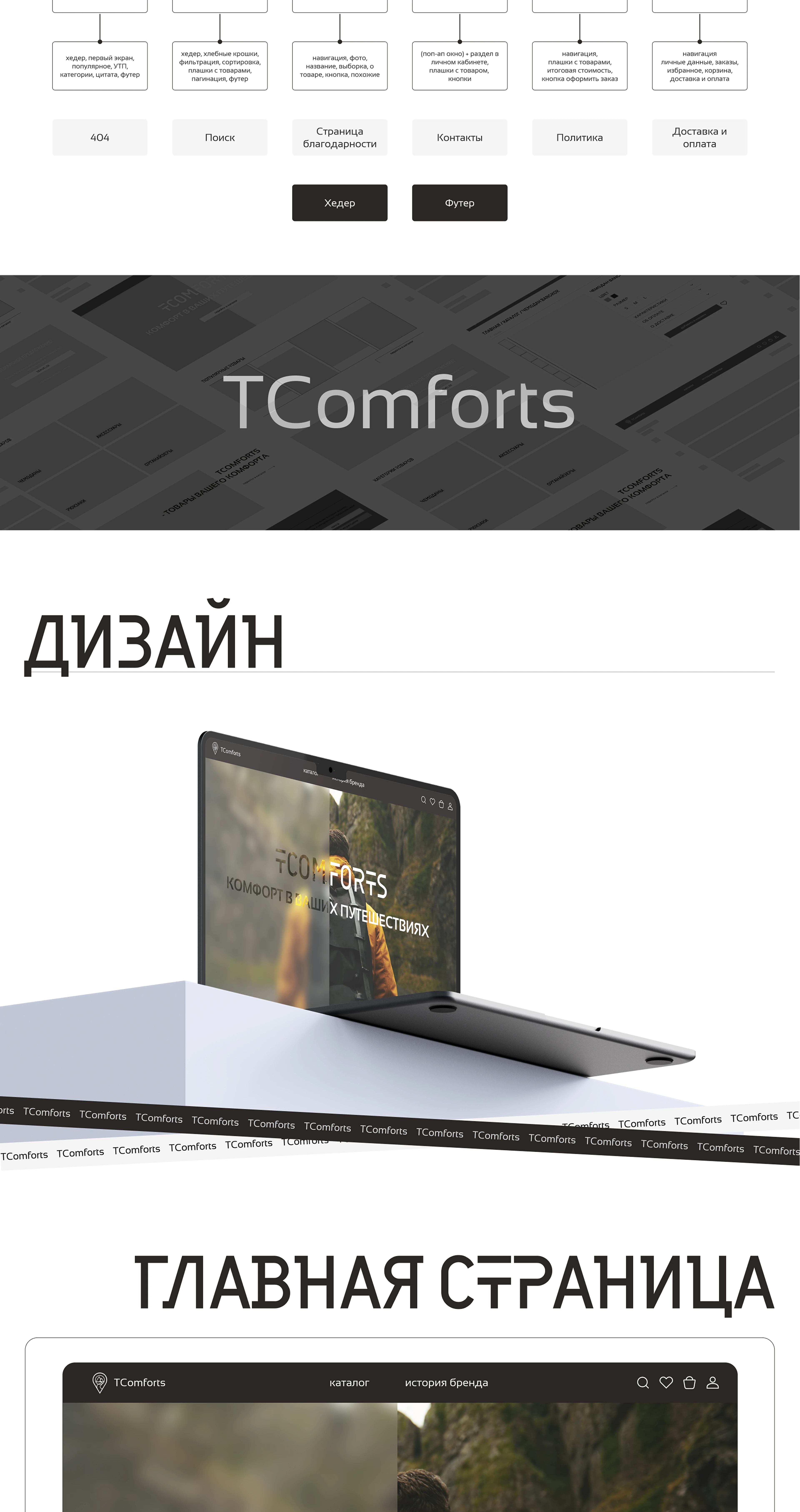 E-COMMERCE | Интернет-магазин товаров для путешествий — Изображение №3 — Интерфейсы, Брендинг на Dprofile