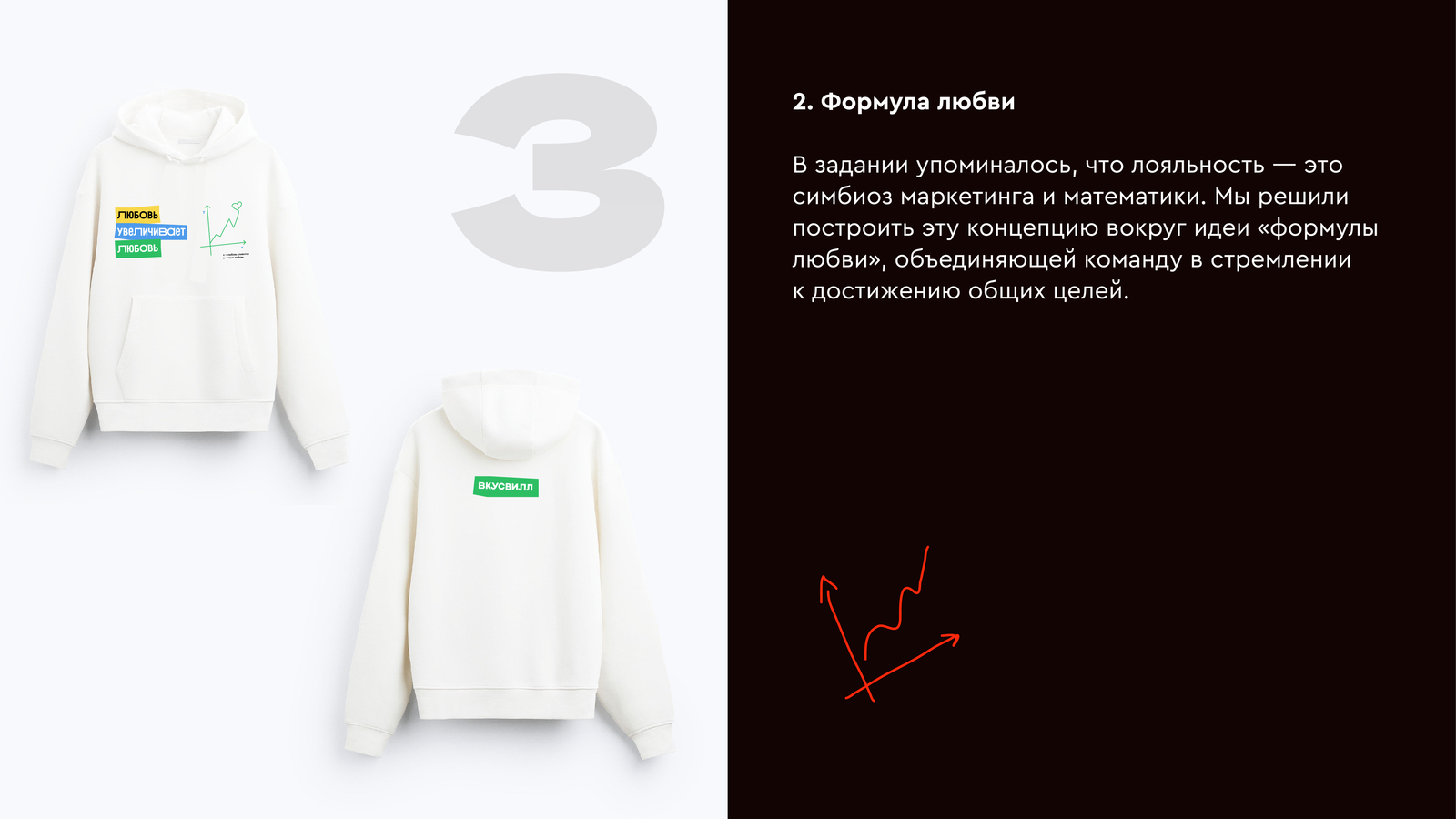 Худи со стикерами для ВкусВилл — Изображение №5 — Брендинг на Dprofile