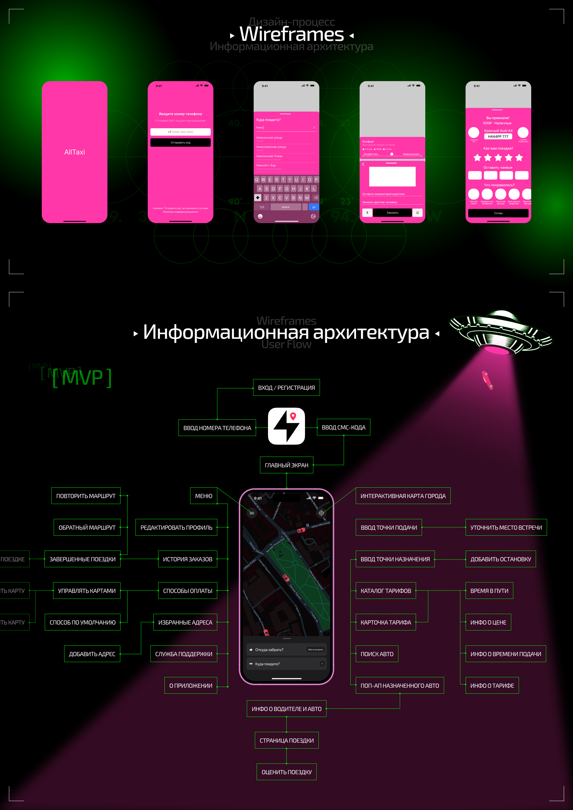 AllTaxi | Mobile App — Изображение №3 — Интерфейсы на Dprofile