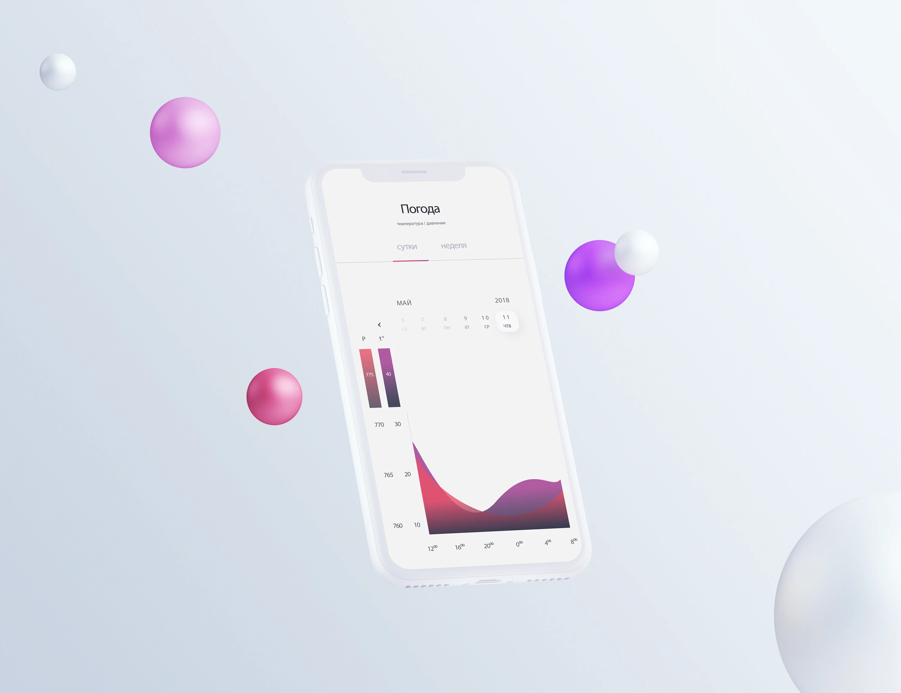 Городской дашборд Lakhta Data. — Изображение №2 — Интерфейсы на Dprofile