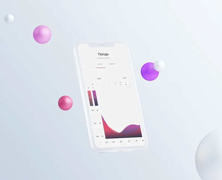Городской дашборд Lakhta Data. — Интерфейсы на Dprofile