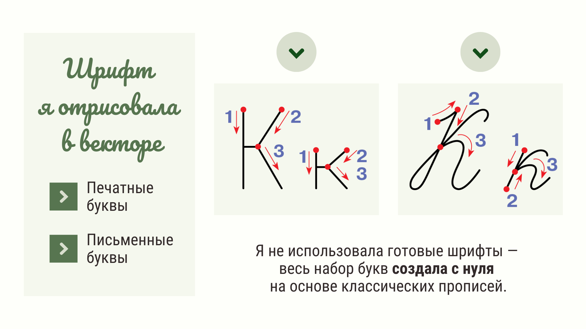 Пропись | Леттеринг | Дизайн | Вёрстка | Издательство — Изображение №5 — Графика на Dprofile