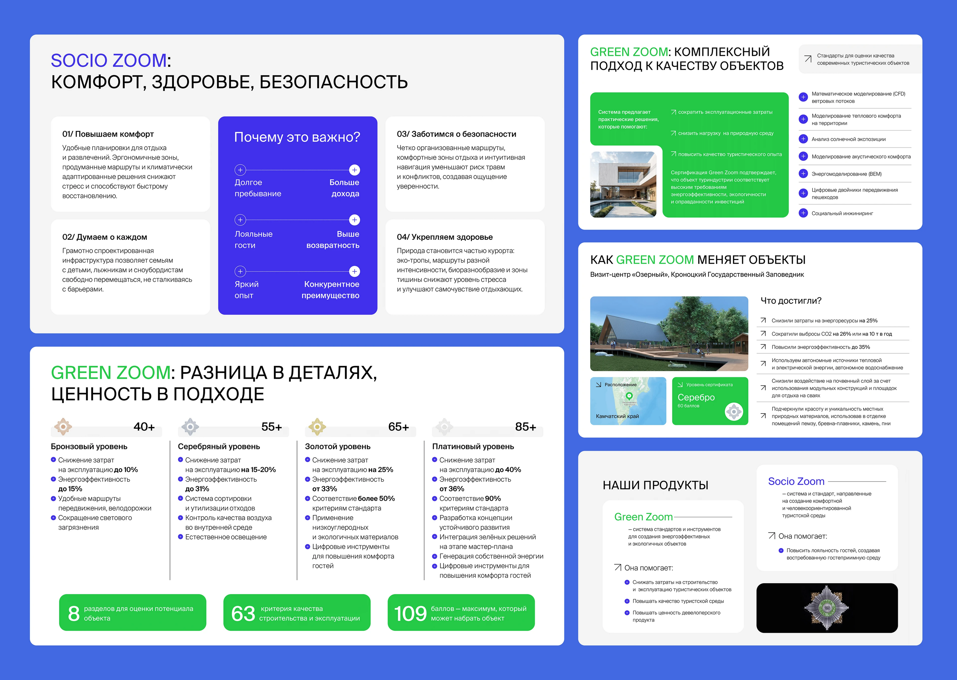 Презентация для экспертов по зелёному строительству — Изображение №5 — Интерфейсы, Брендинг на Dprofile