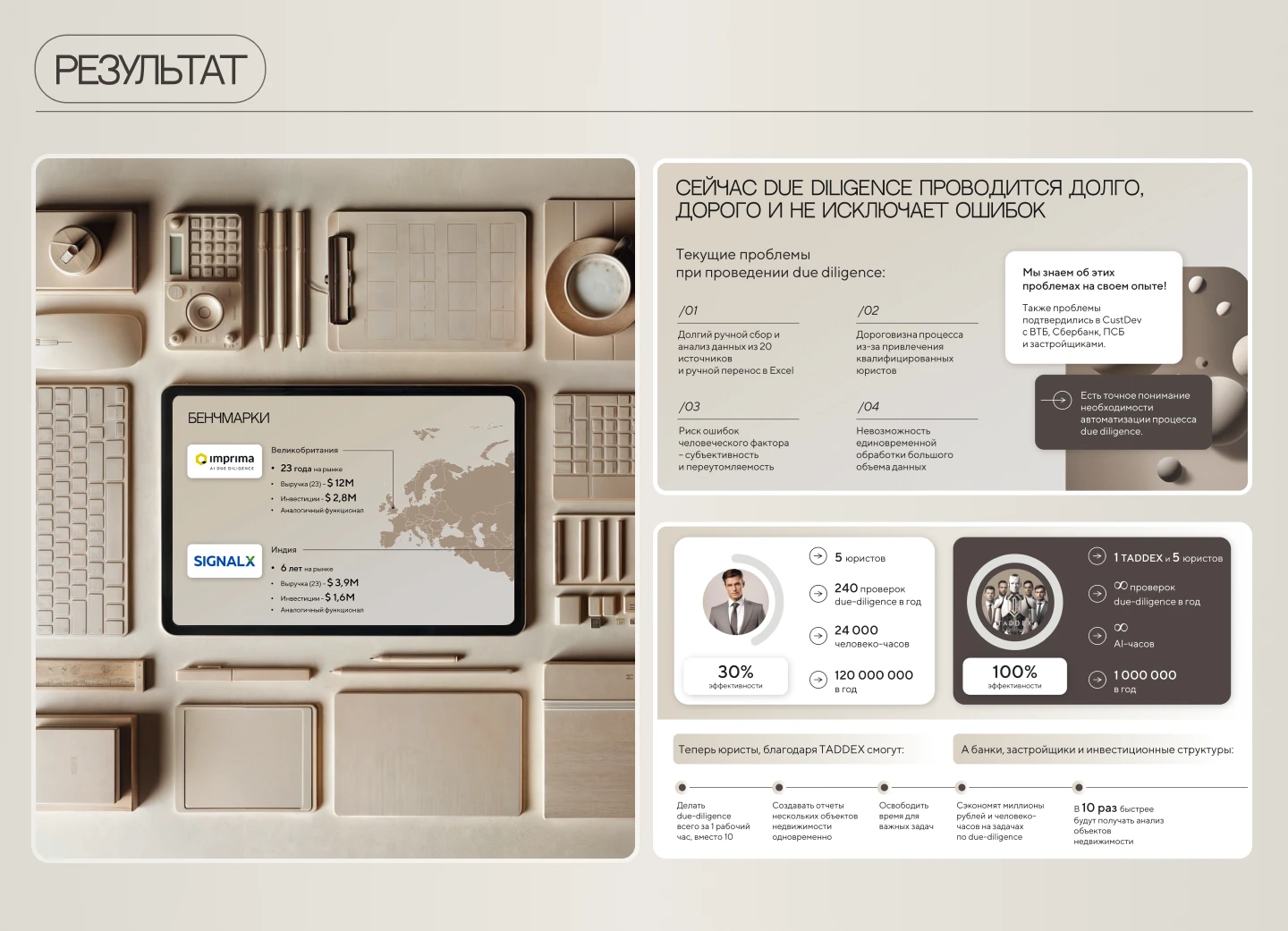 Инвестиционная презентация — Изображение №5 — Графика, Маркетинг на Dprofile