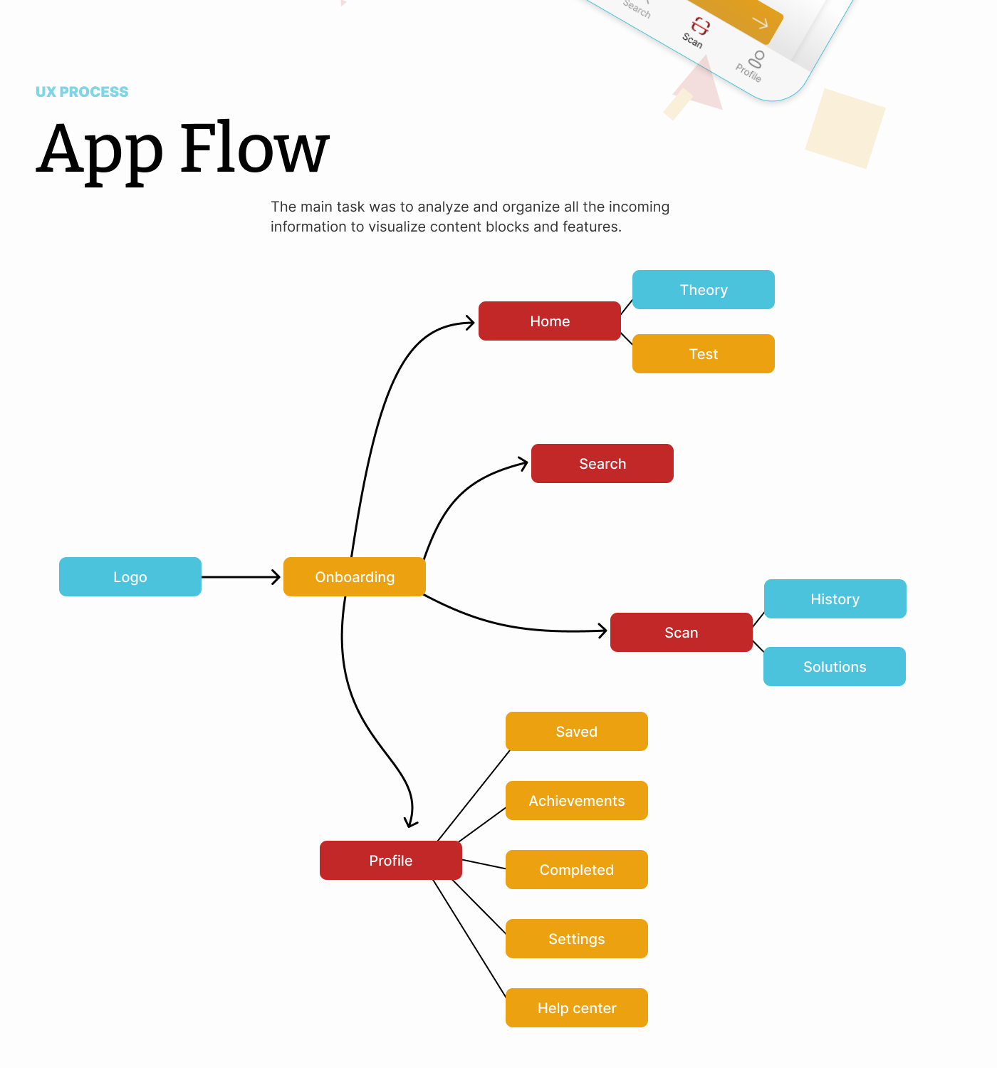 Math App Design — Изображение №3 — Интерфейсы, Иллюстрация на Dprofile