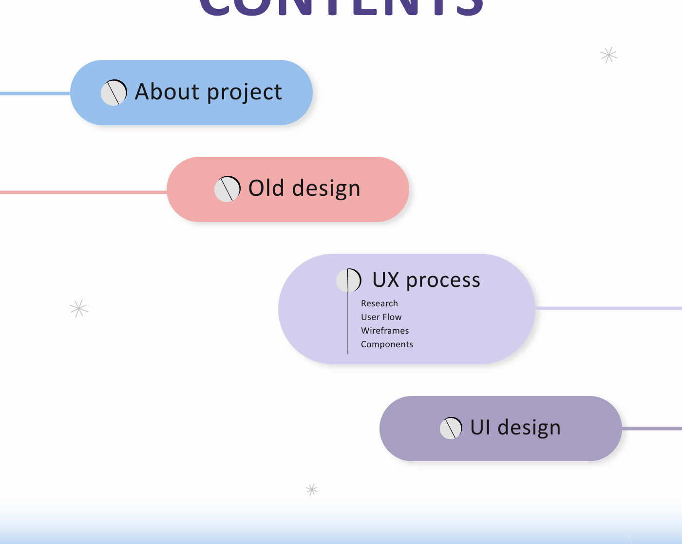 Epihelper App Redesign — Изображение №2 — Интерфейсы на Dprofile