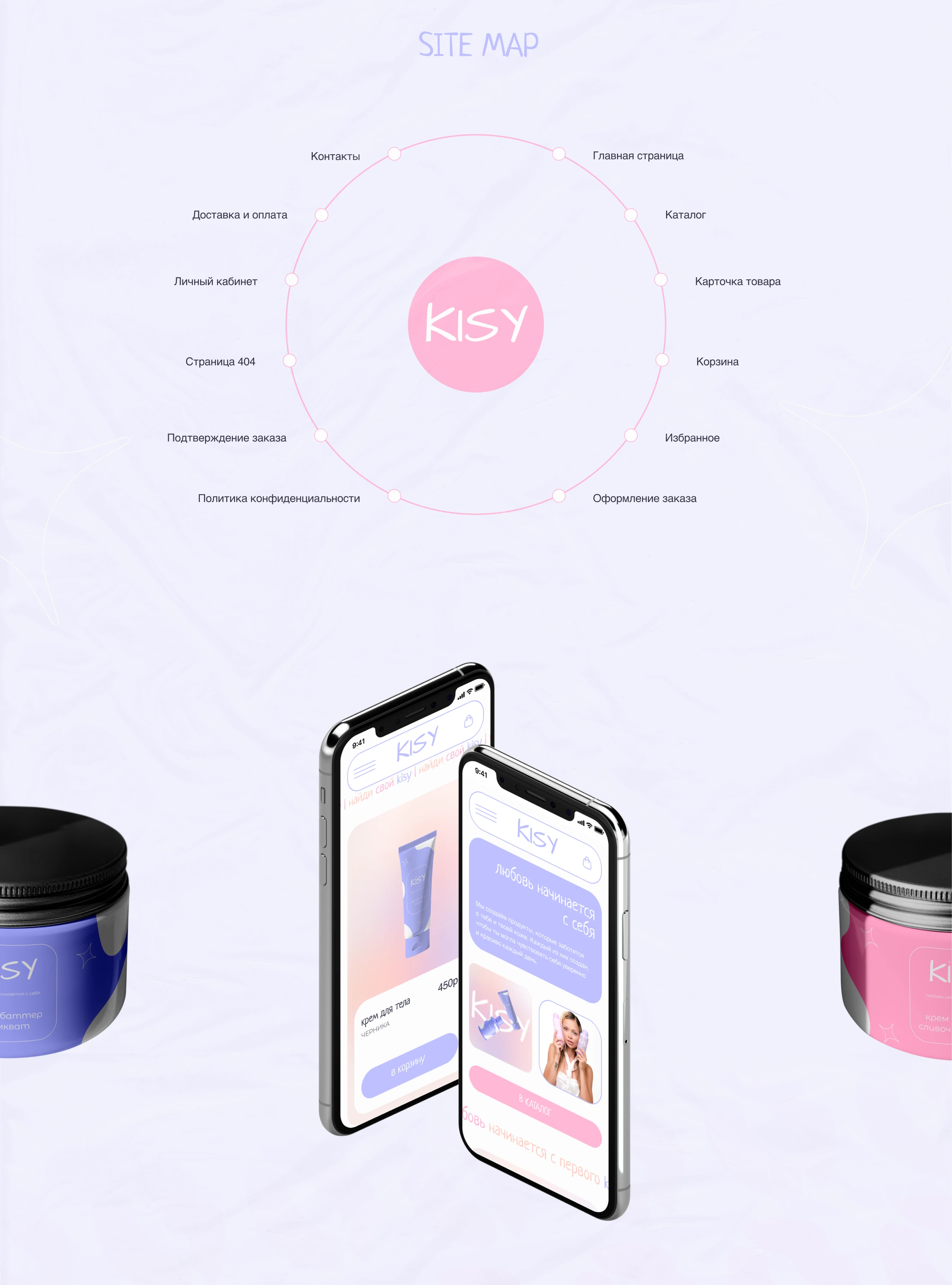 E-Commerce | KISY Cosmetics by Anya Ischuk — Изображение №2 — Интерфейсы, Брендинг на Dprofile