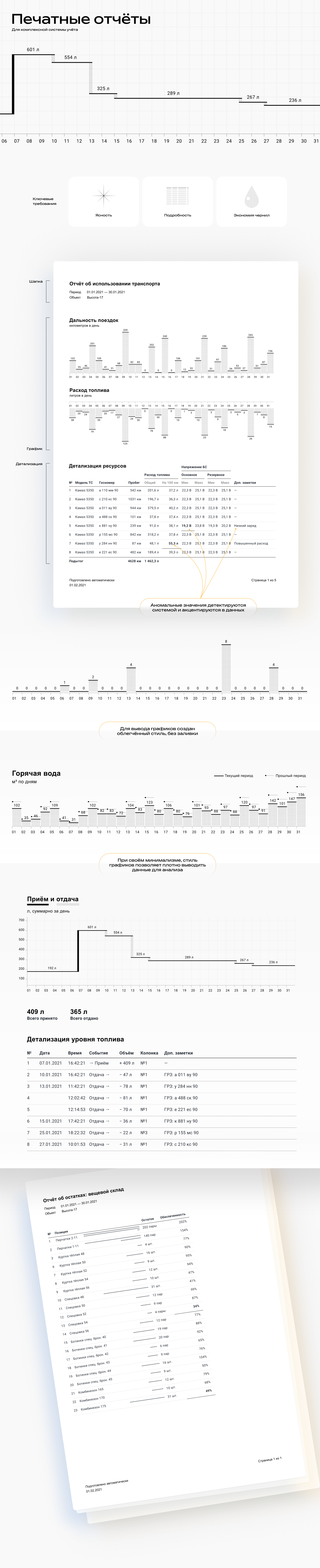 Печатные отчёты — Изображение №1 — Графика на Dprofile