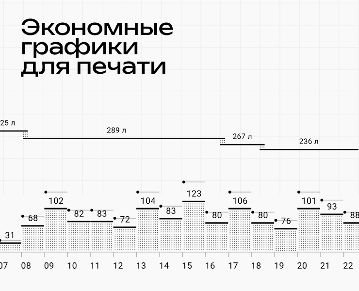 Печатные отчёты — Графика на Dprofile