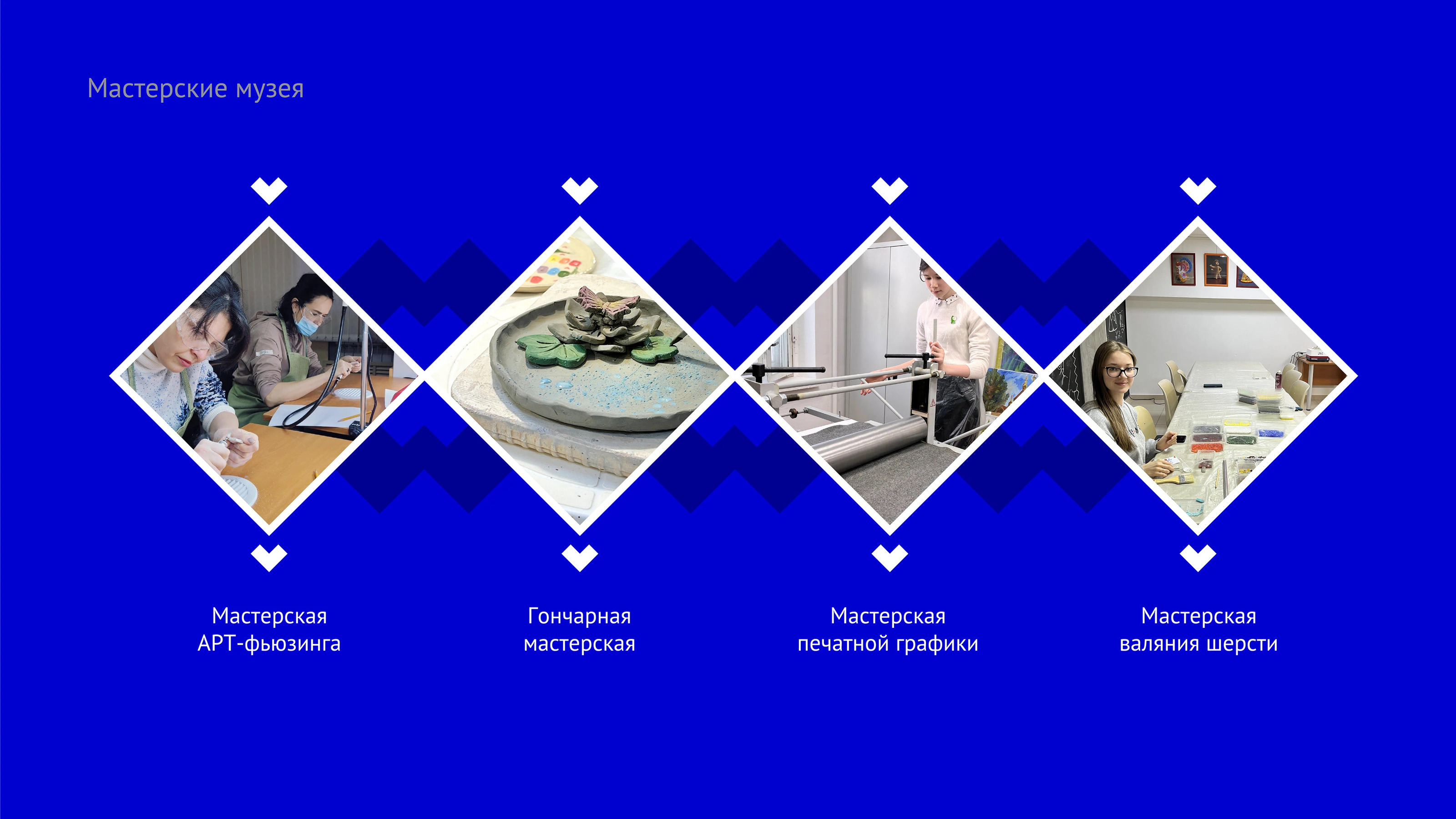 Графический комплекс для Музейного ресурсного центра — Изображение №4 — Брендинг на Dprofile