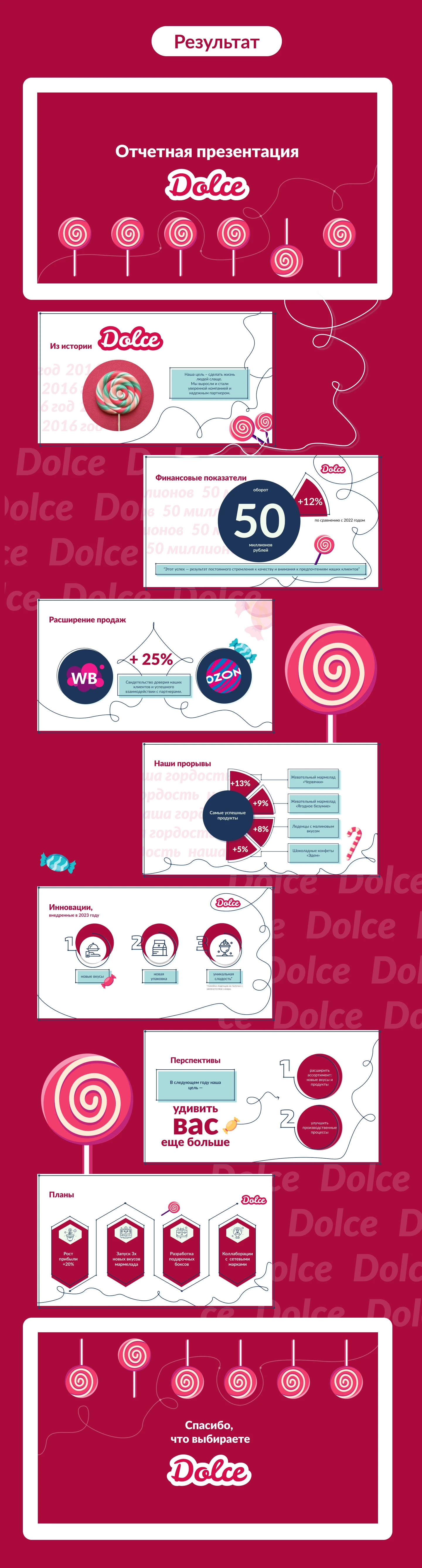 Отчетная презентация компании Dolce — Изображение №3 — Маркетинг на Dprofile