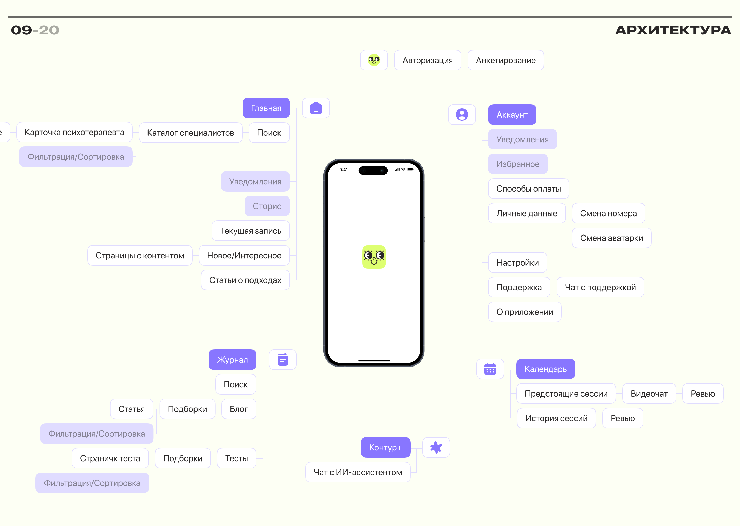 КОНТУР | Mental Health Mobile App — Изображение №10 — Интерфейсы на Dprofile