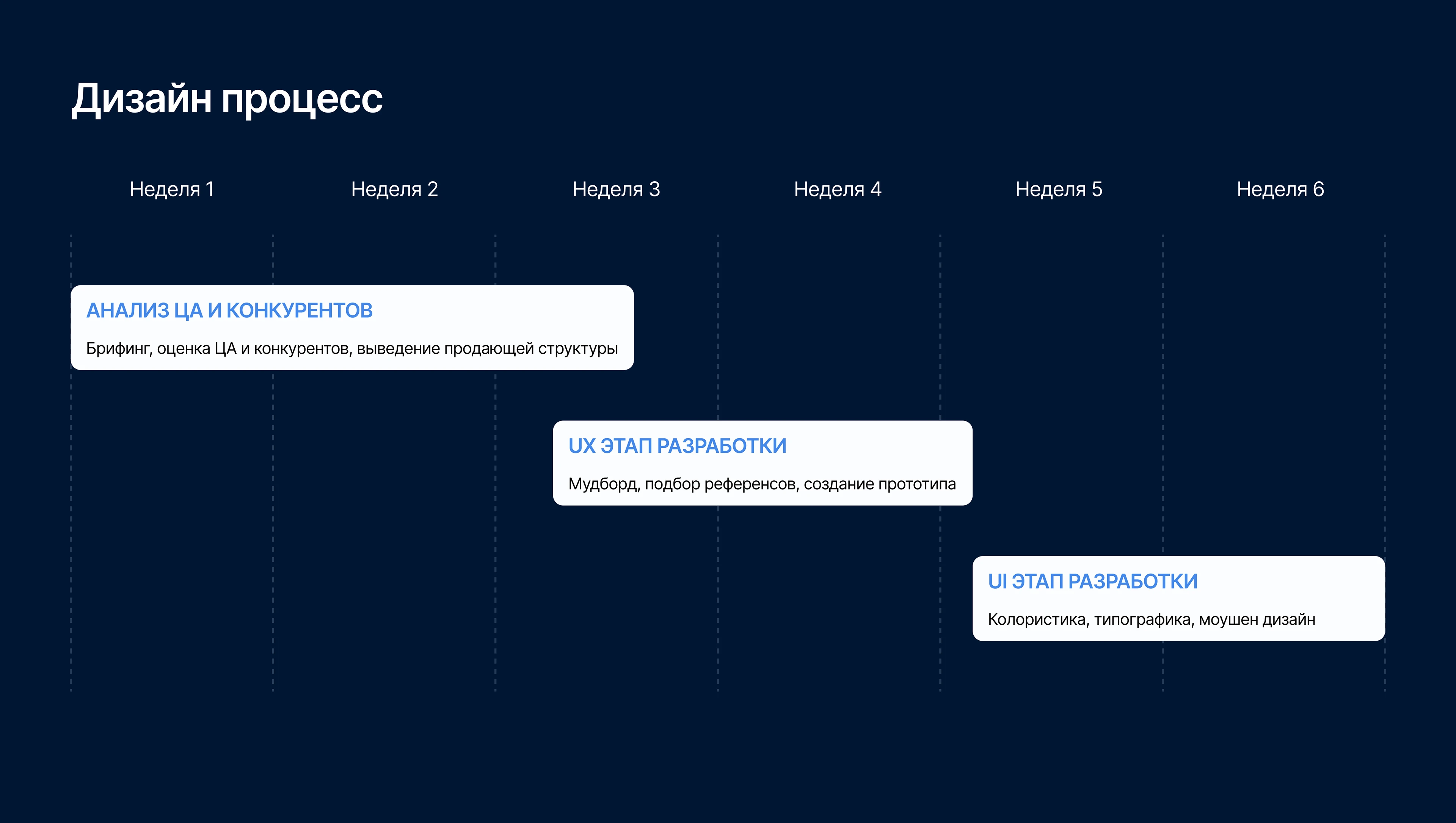Сайт для психолога — Изображение №5 — Интерфейсы на Dprofile