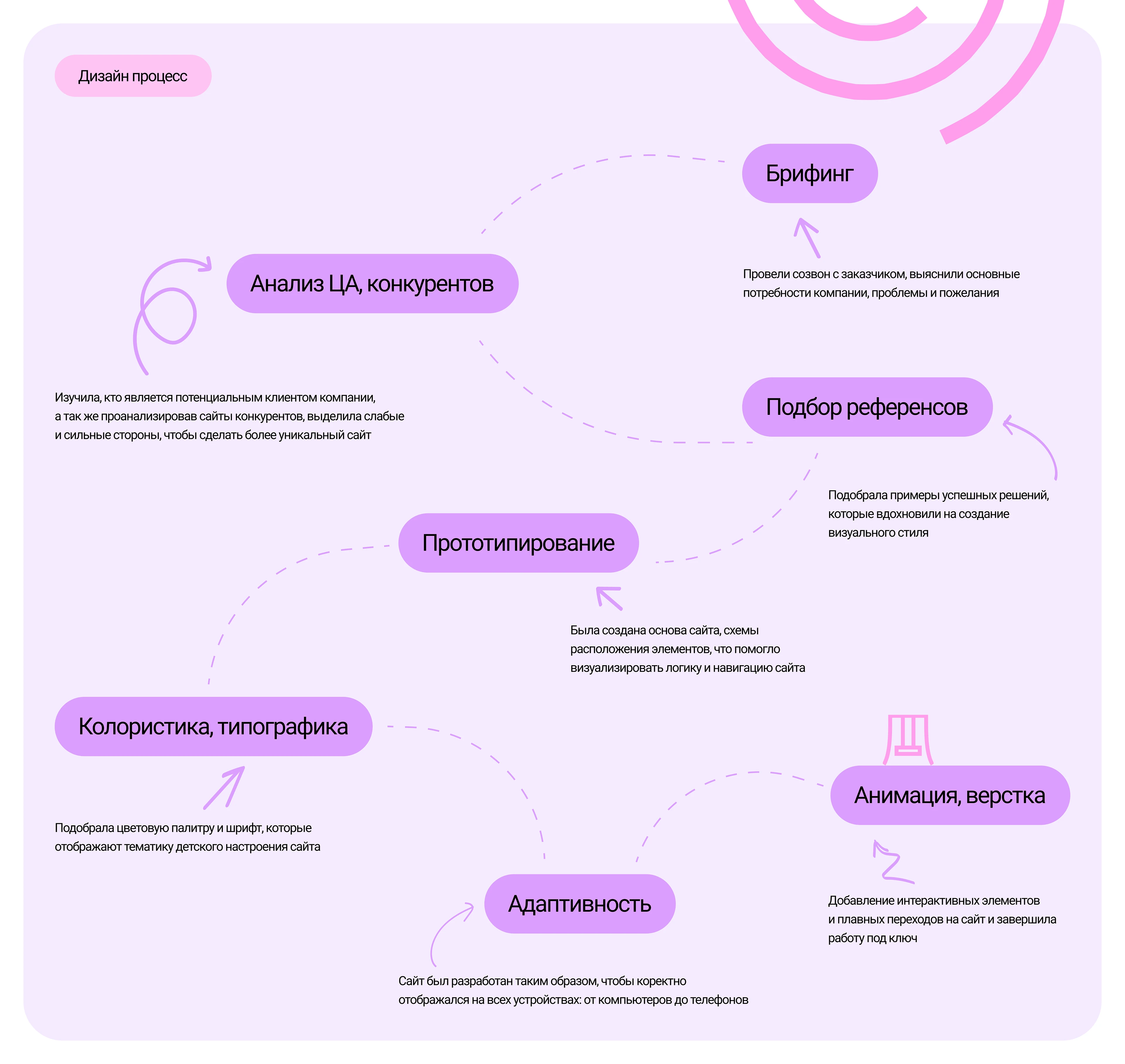 Дизайн сайта по продаже детских площадок — Изображение №4 — Интерфейсы на Dprofile