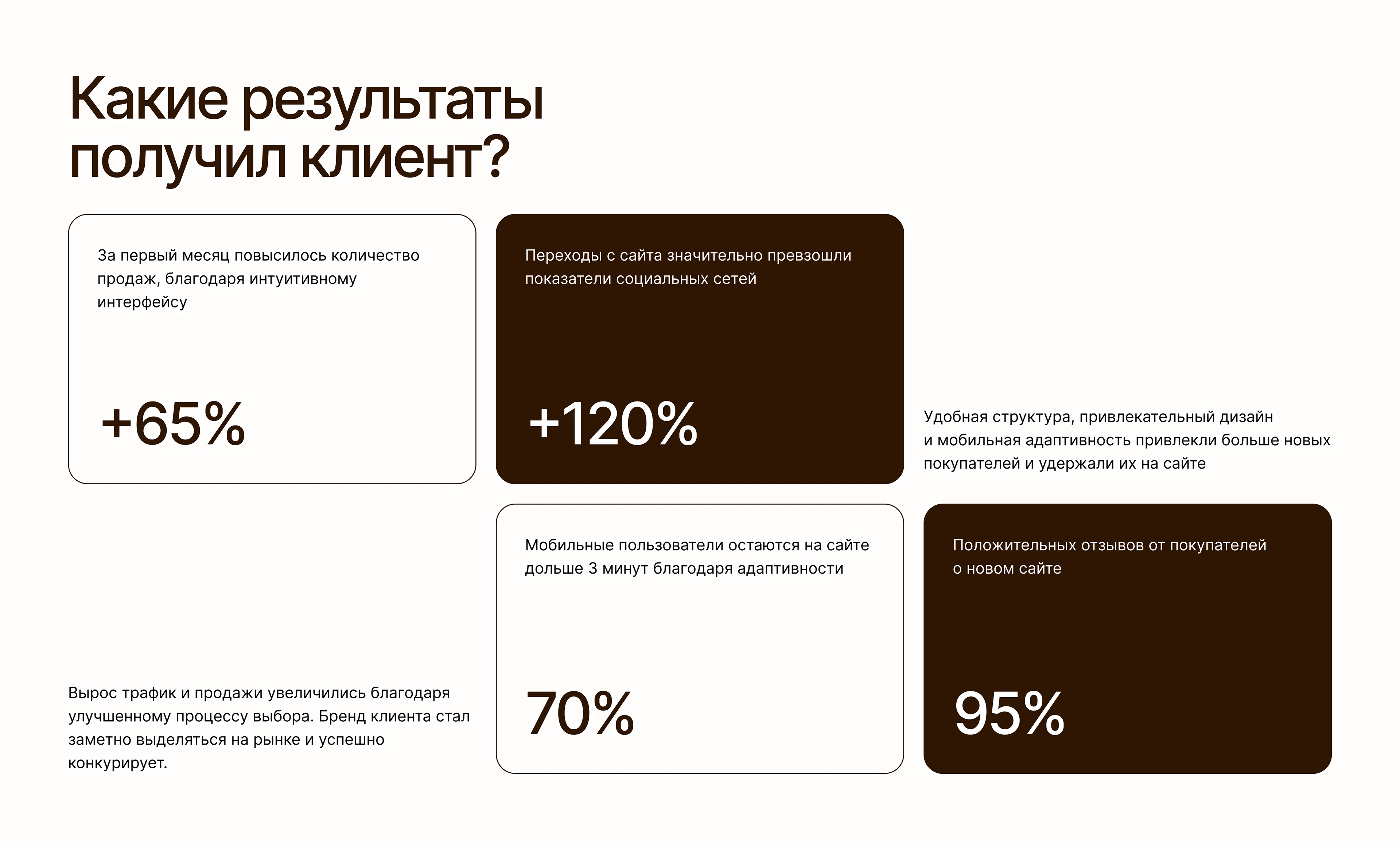 Дизайн интернет-магазина — Изображение №14 — Интерфейсы, Брендинг на Dprofile