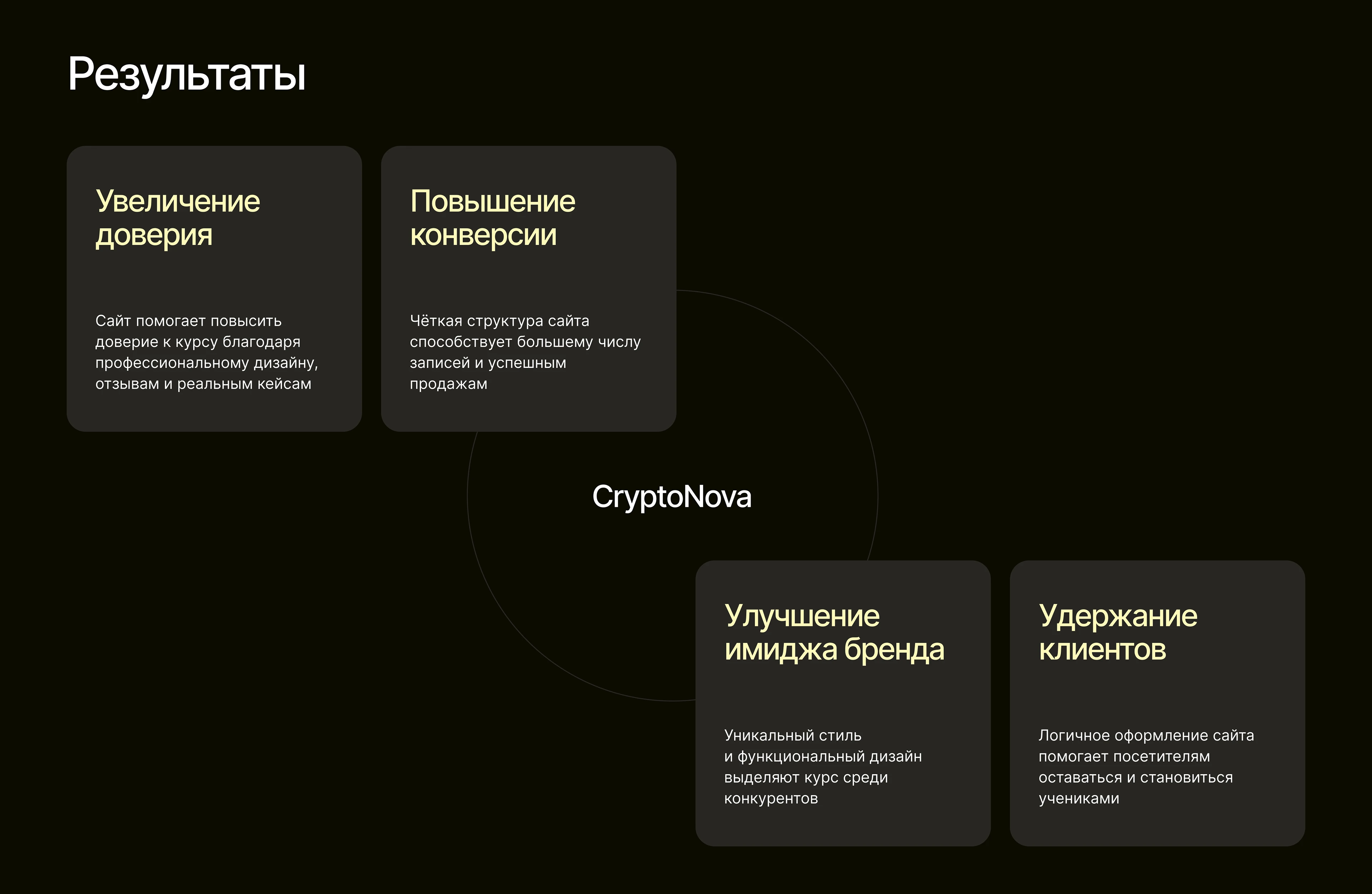 Лендинг для курса по криптовалюте — Изображение №8 — Интерфейсы, Брендинг на Dprofile
