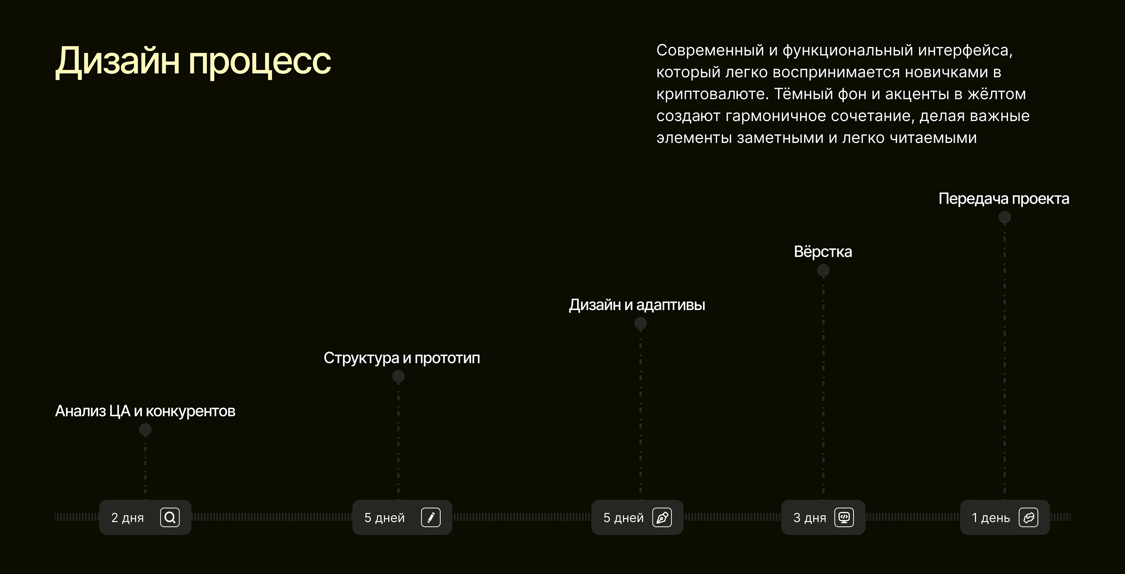 Лендинг для курса по криптовалюте — Изображение №4 — Интерфейсы, Брендинг на Dprofile