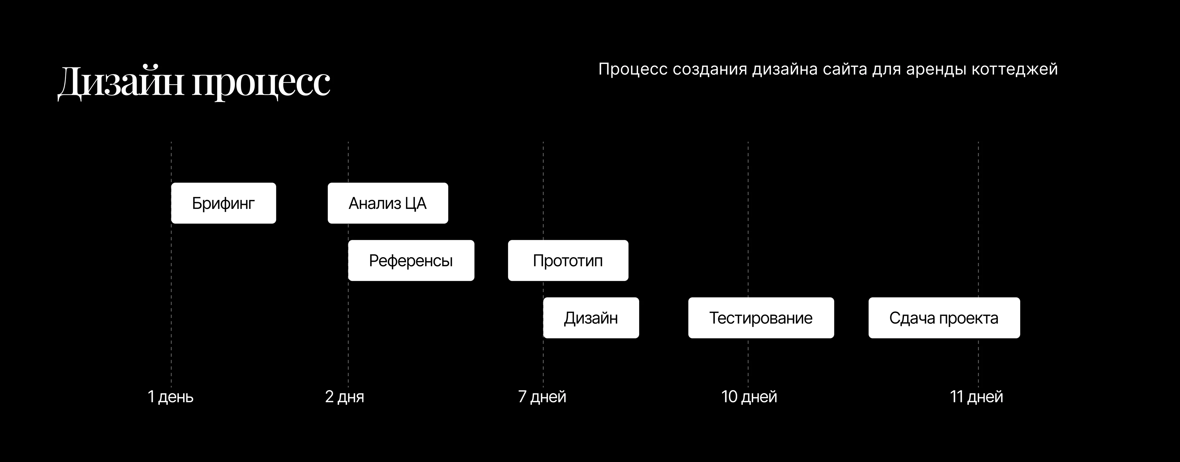 Сайт аренды коттеджей — Изображение №5 — Интерфейсы на Dprofile