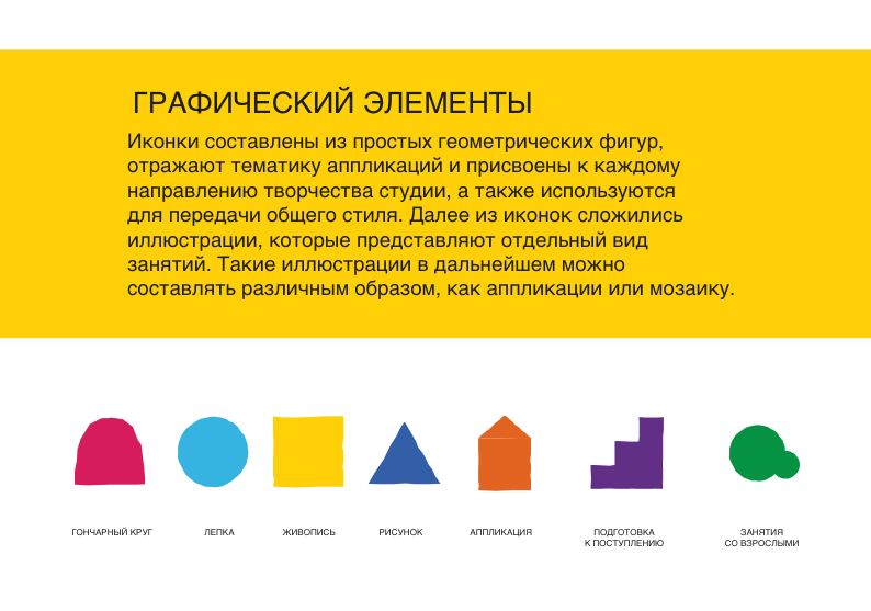 Дизайн-проект художественной студии «Хочу рисовать!» — Изображение №2 — Брендинг на Dprofile