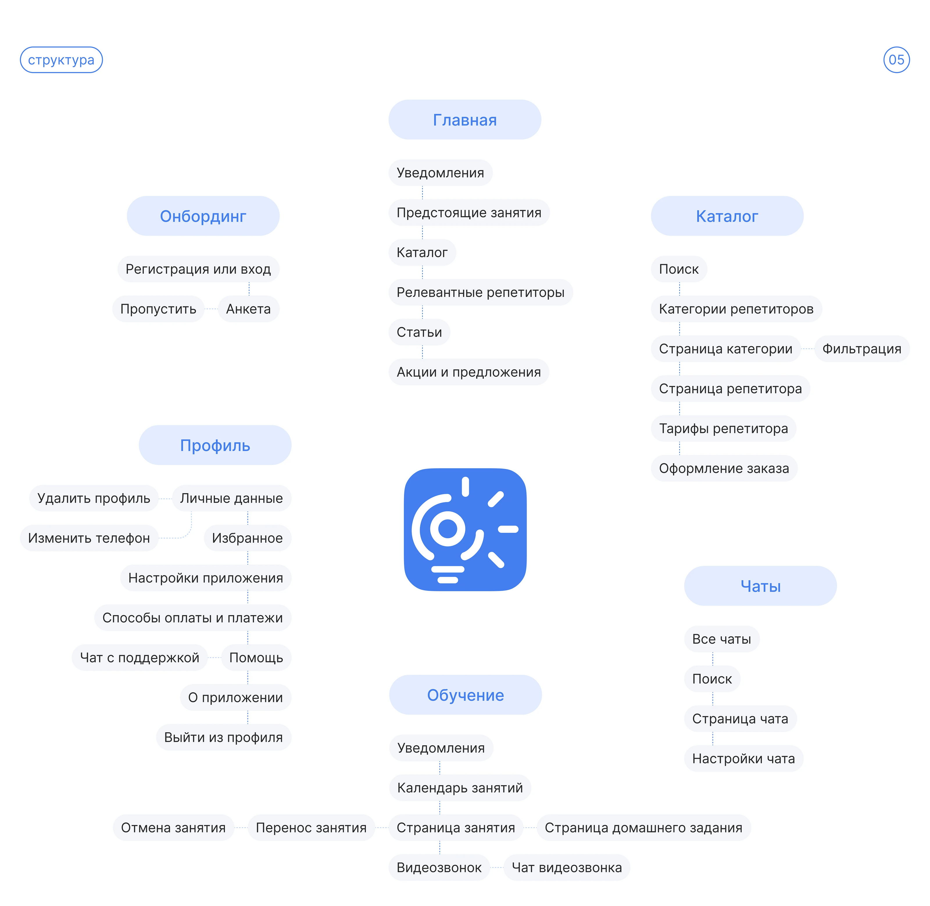 INSIGHT | Mobile app — Изображение №6 — Интерфейсы на Dprofile