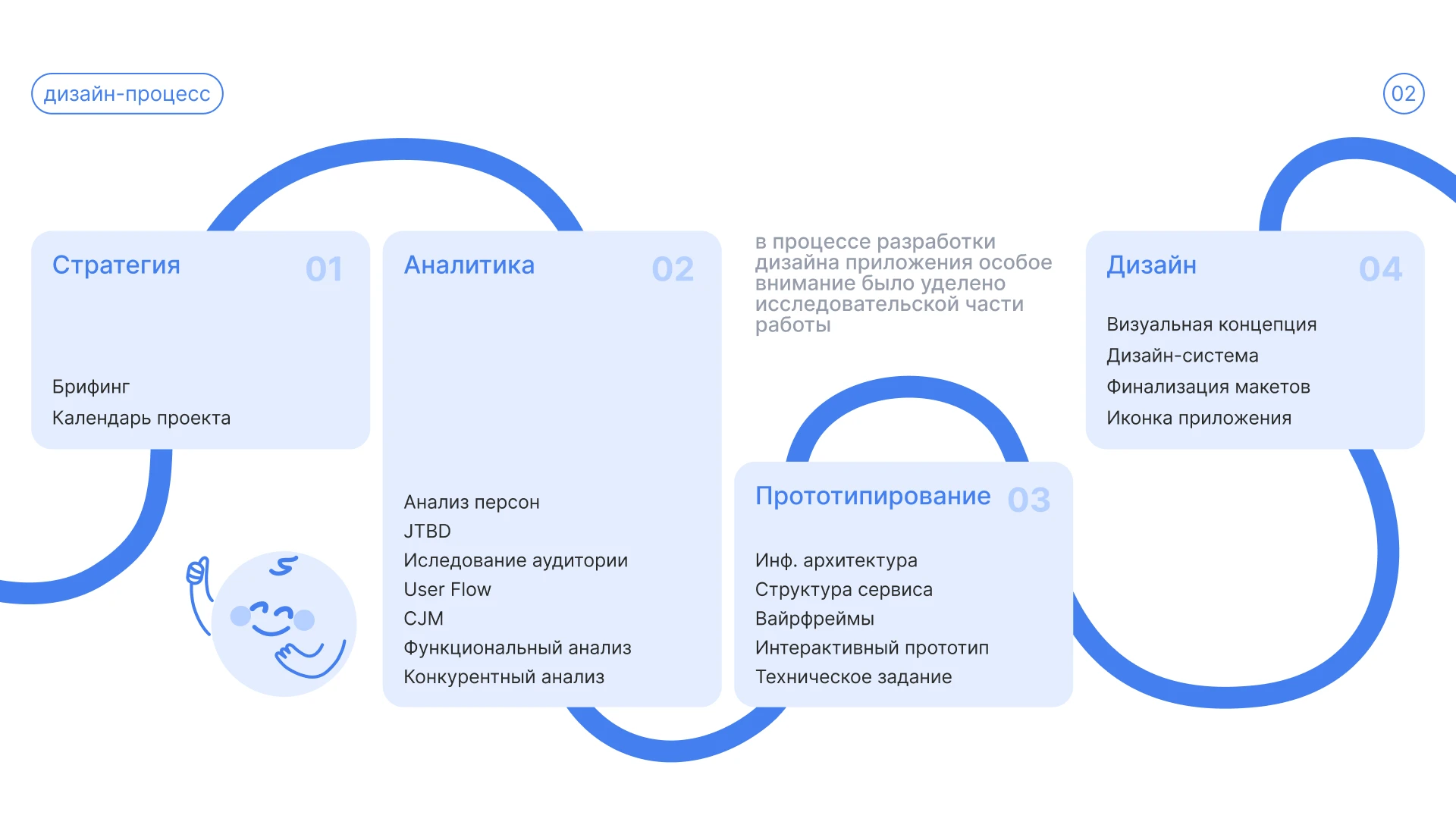 INSIGHT | Mobile app — Изображение №3 — Интерфейсы на Dprofile
