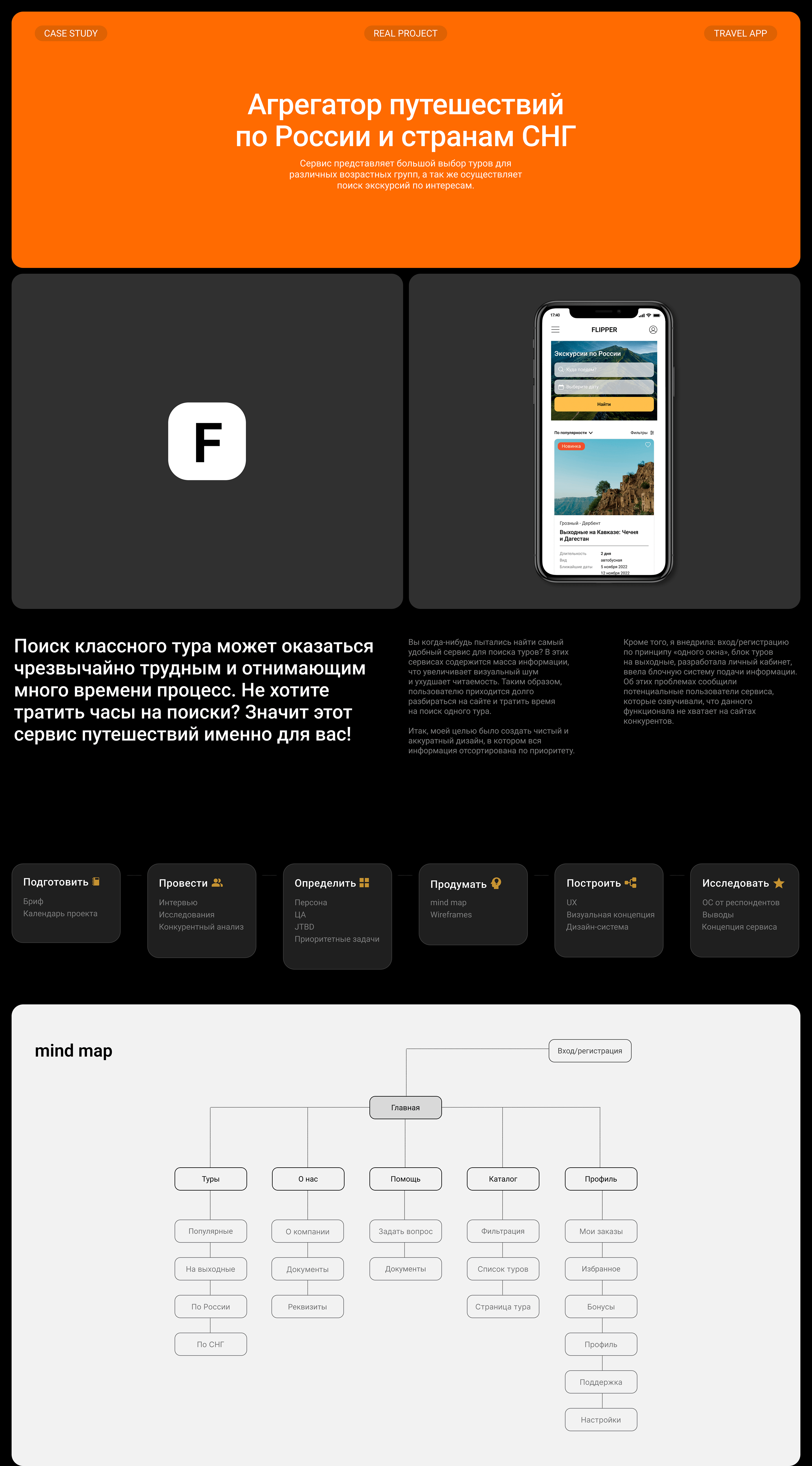 FLIPPER | Travel website UX/UI — Изображение №1 — Интерфейсы на Dprofile