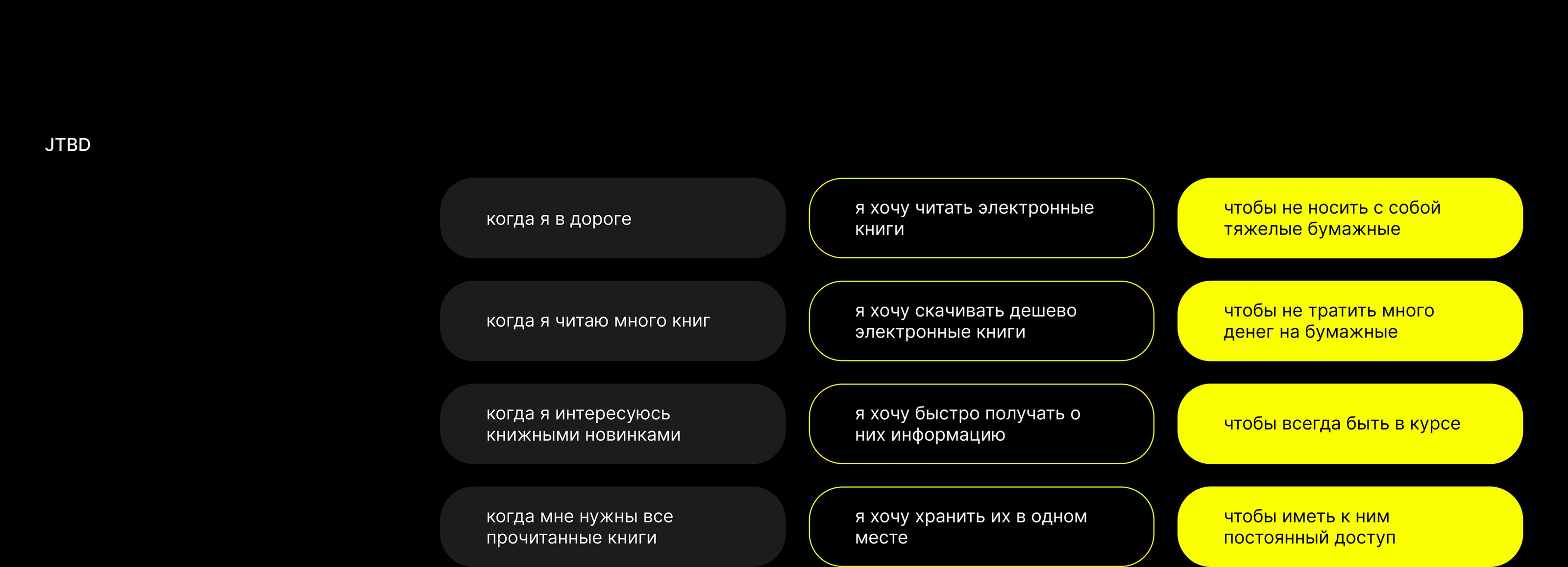 FlyLeaf: Online books app | UI/UX design — Изображение №12 — Интерфейсы на Dprofile
