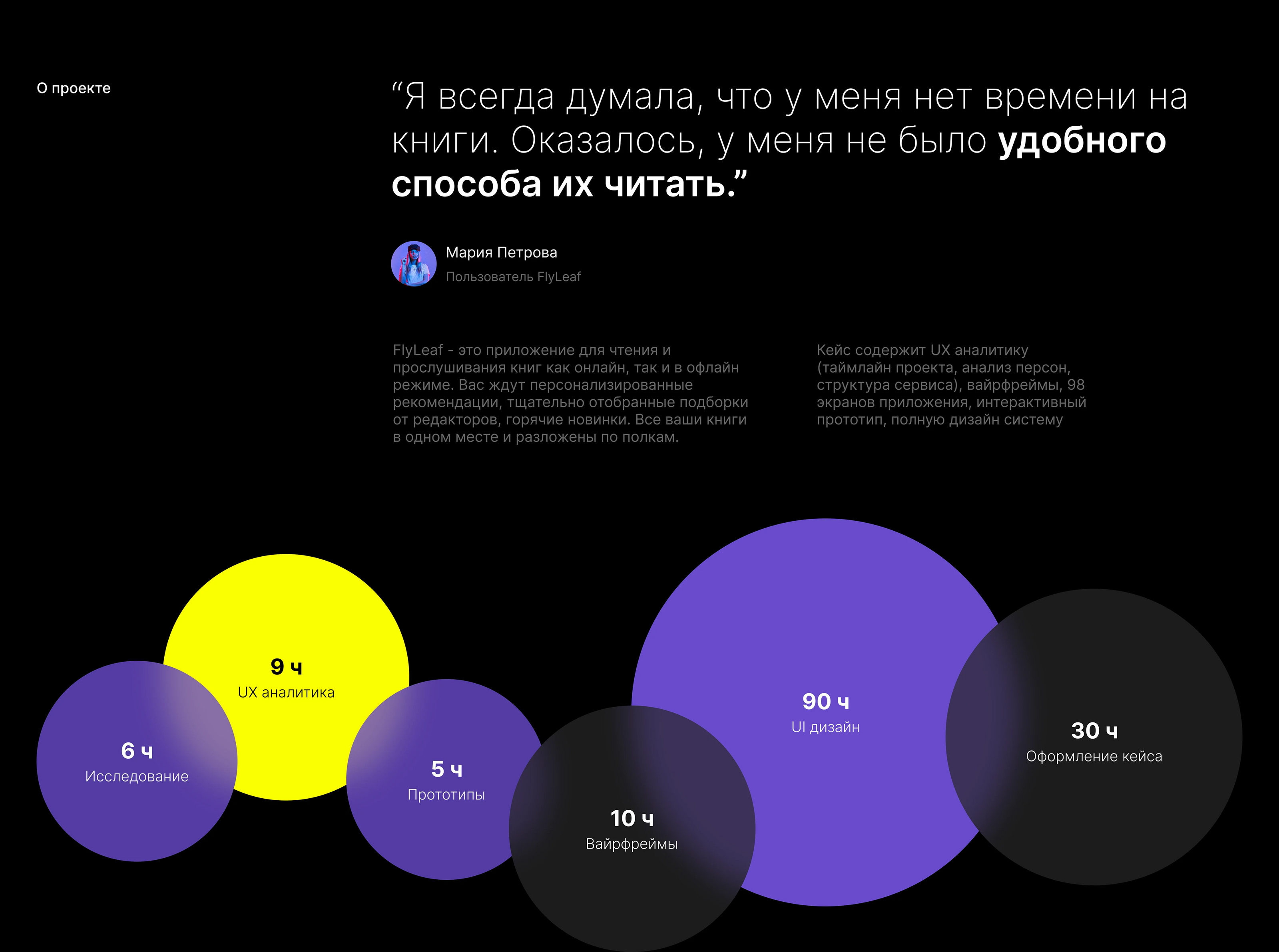 FlyLeaf: Online books app | UI/UX design — Изображение №2 — Интерфейсы на Dprofile