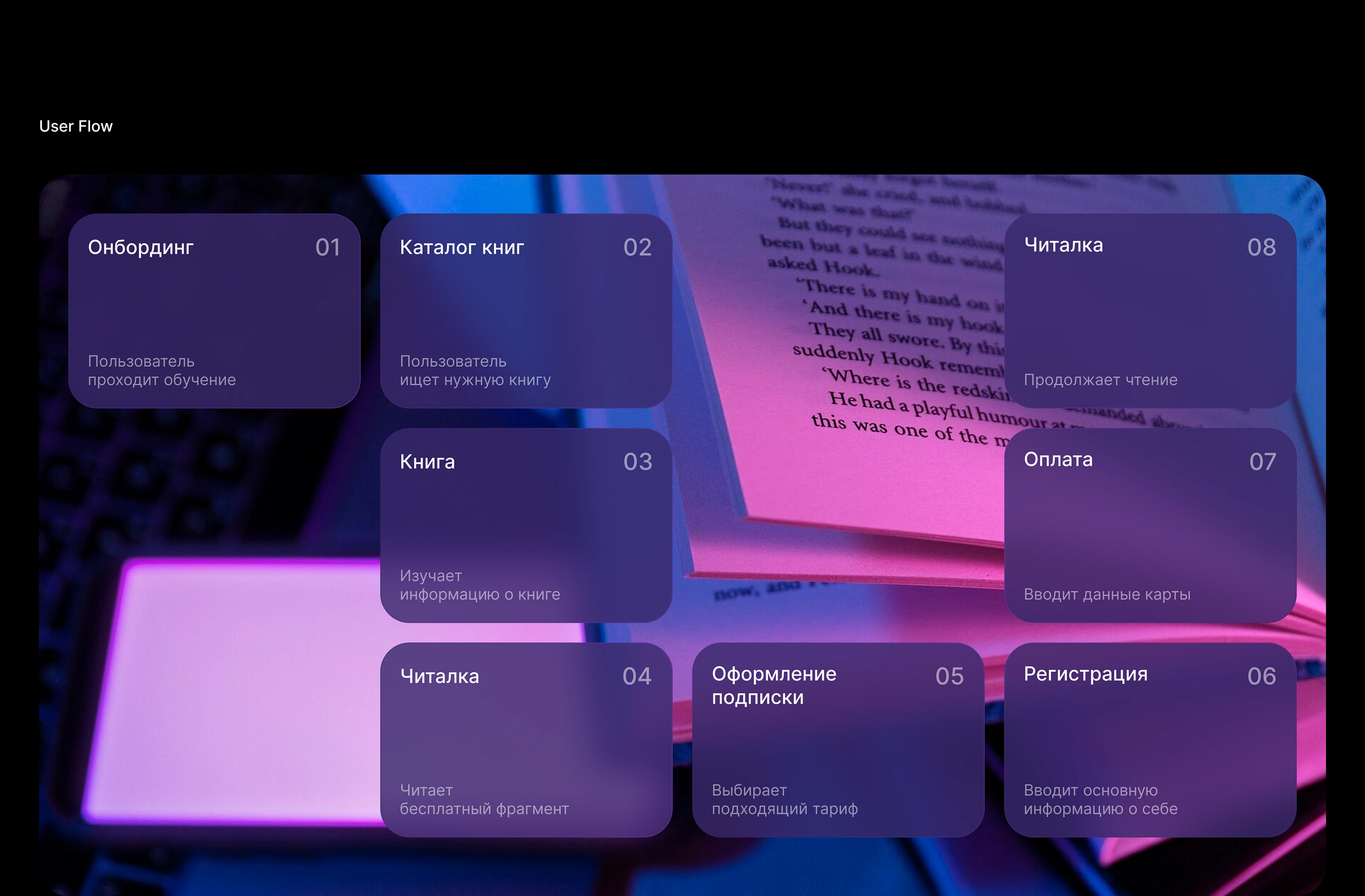 FlyLeaf: Online books app | UI/UX design — Изображение №15 — Интерфейсы на Dprofile