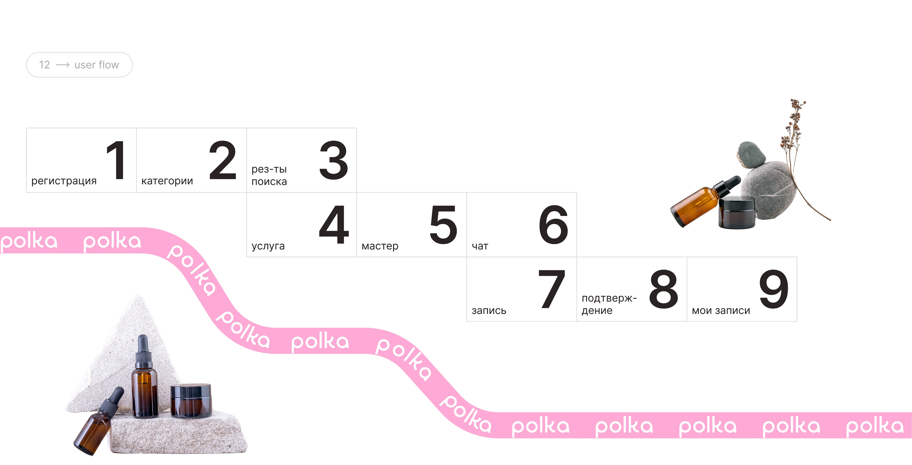 polka - beauty marketplace — Изображение №12 — Интерфейсы, Брендинг на Dprofile
