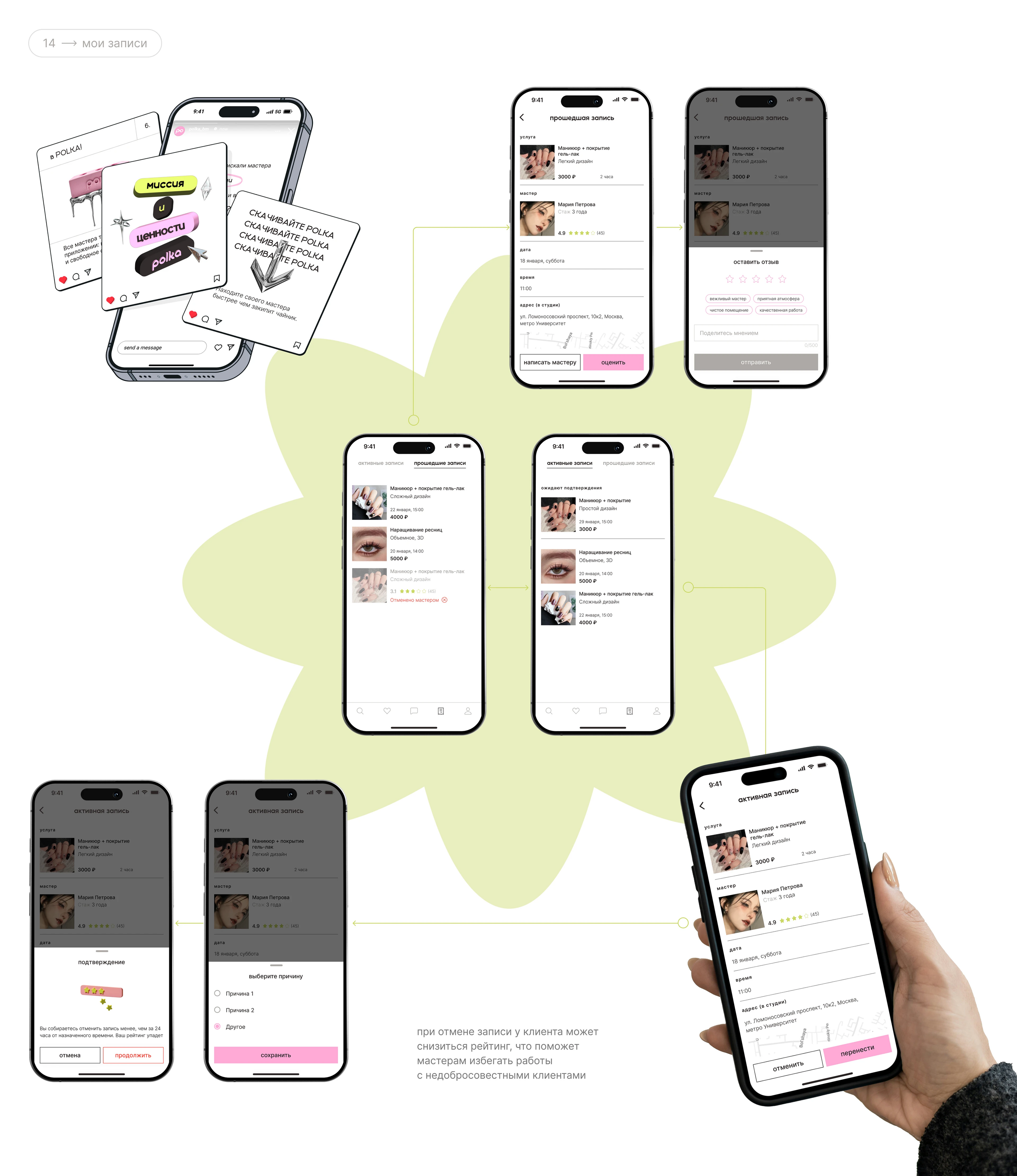 polka - beauty marketplace — Изображение №14 — Интерфейсы, Брендинг на Dprofile