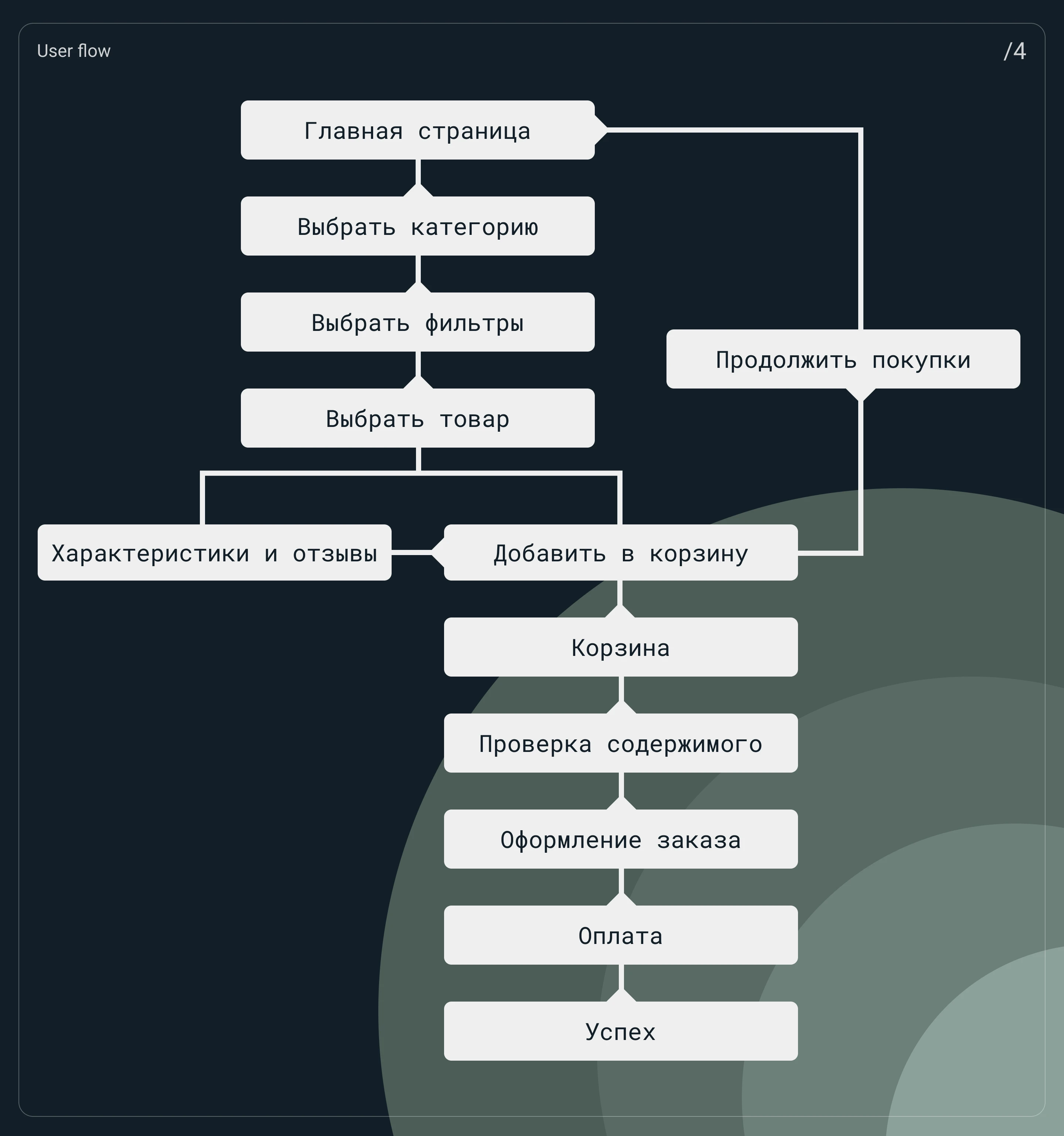 E-commerce website | MINT — Изображение №5 — Интерфейсы на Dprofile