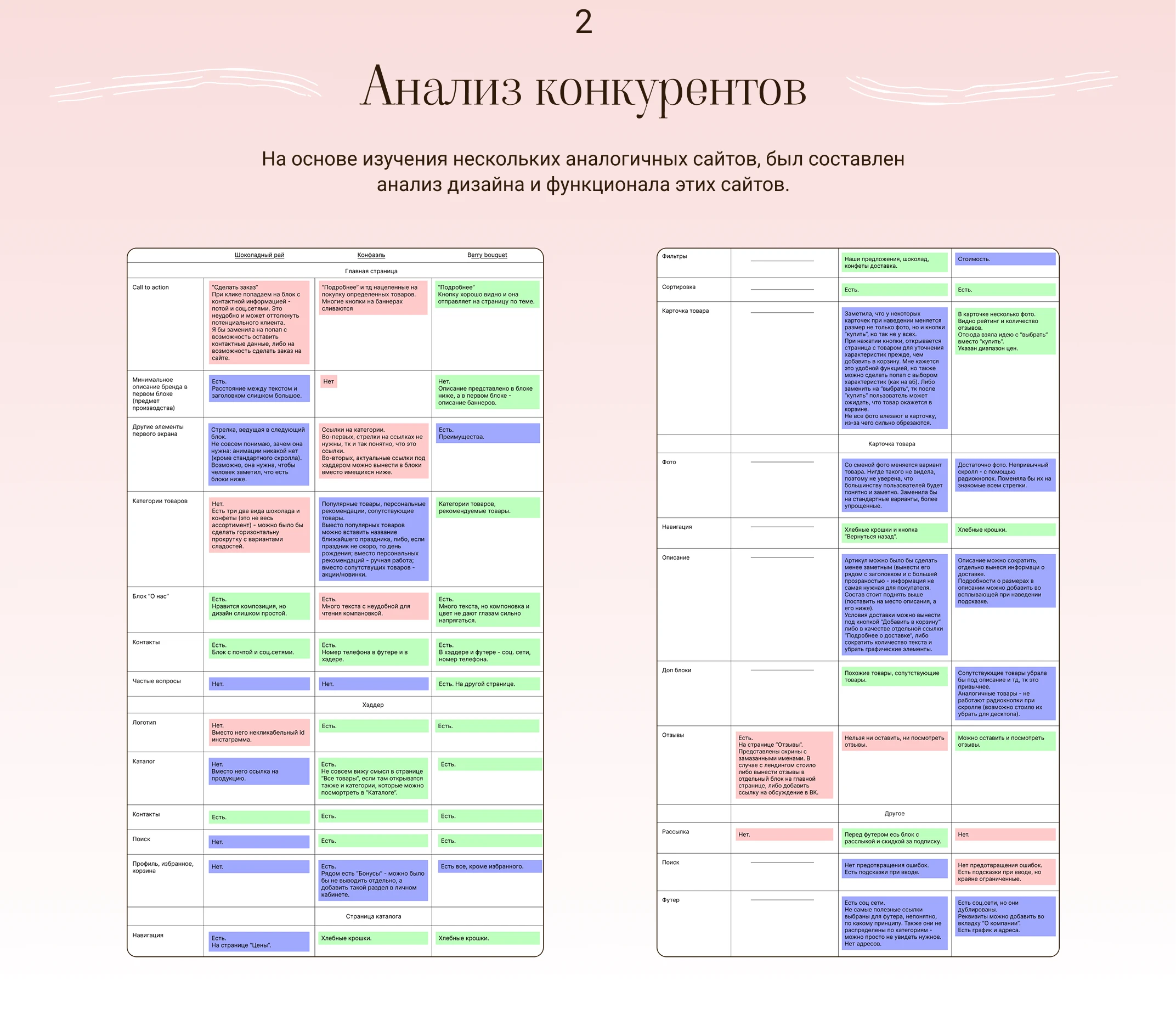 E-commerce| Интернет-магазин «Мадам Шокодам» — Изображение №3 — Интерфейсы на Dprofile