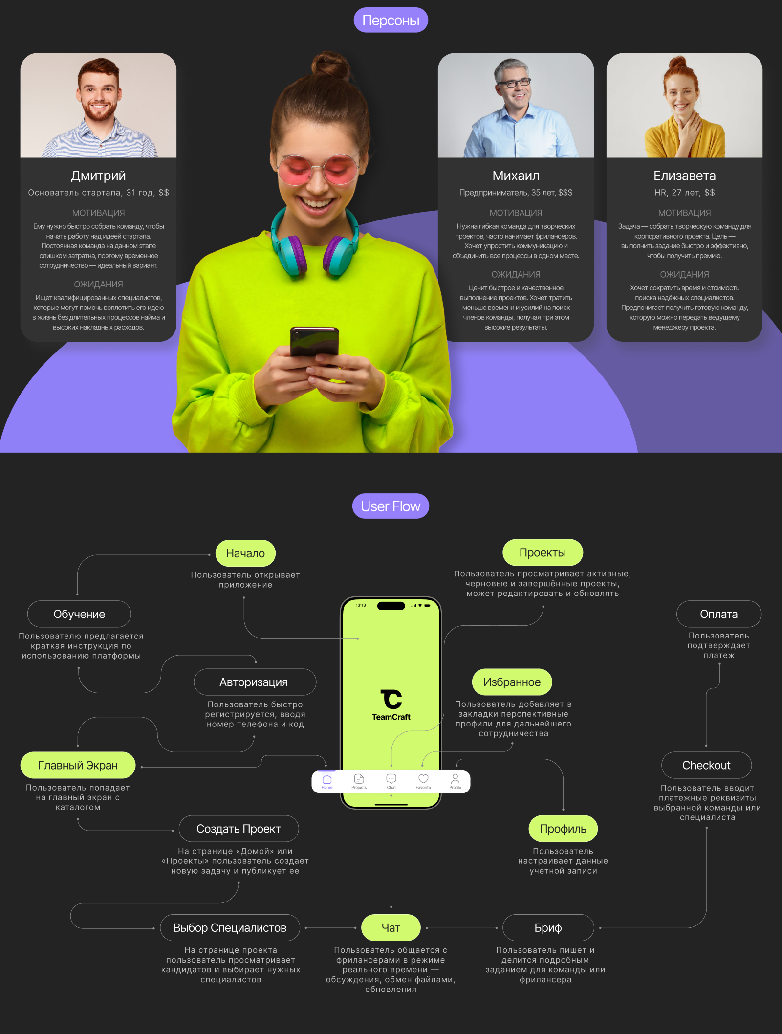 TeamCraft мобильное приложение | UX/UI — Изображение №3 — Интерфейсы на Dprofile