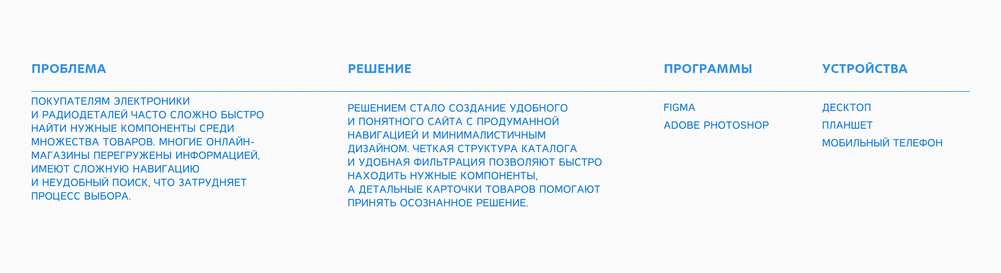 Магазин электронных деталей — N + — Изображение №2 — Интерфейсы на Dprofile